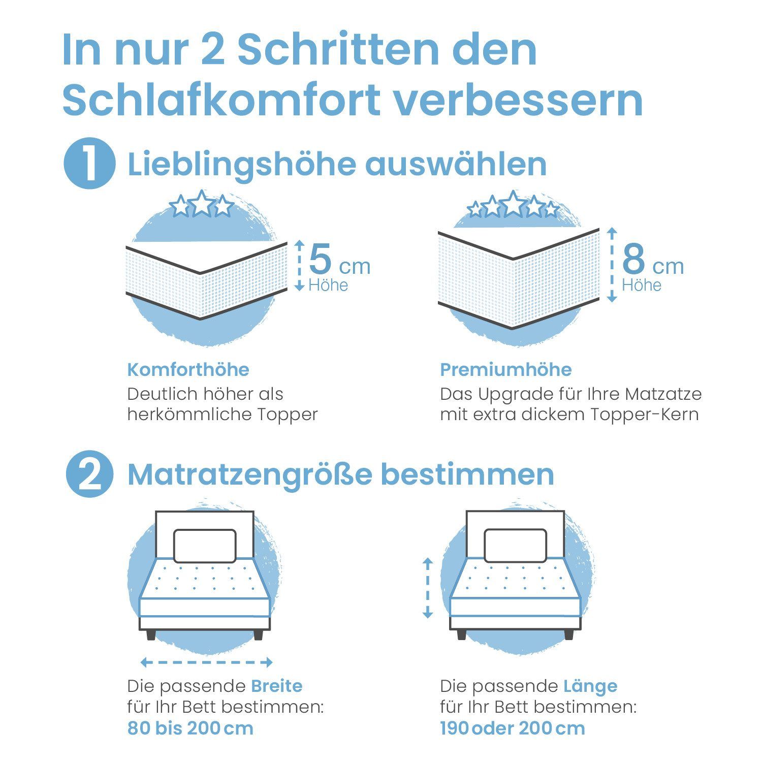 ELONEO Matratzentopper aus Visco, für Hausstauballergiker, schadstoffgeprüft, waschbar