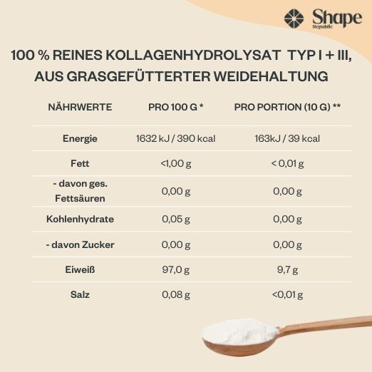 Nährwerttabelle für Kollagen. Angaben pro 100g und pro Portion (10g).