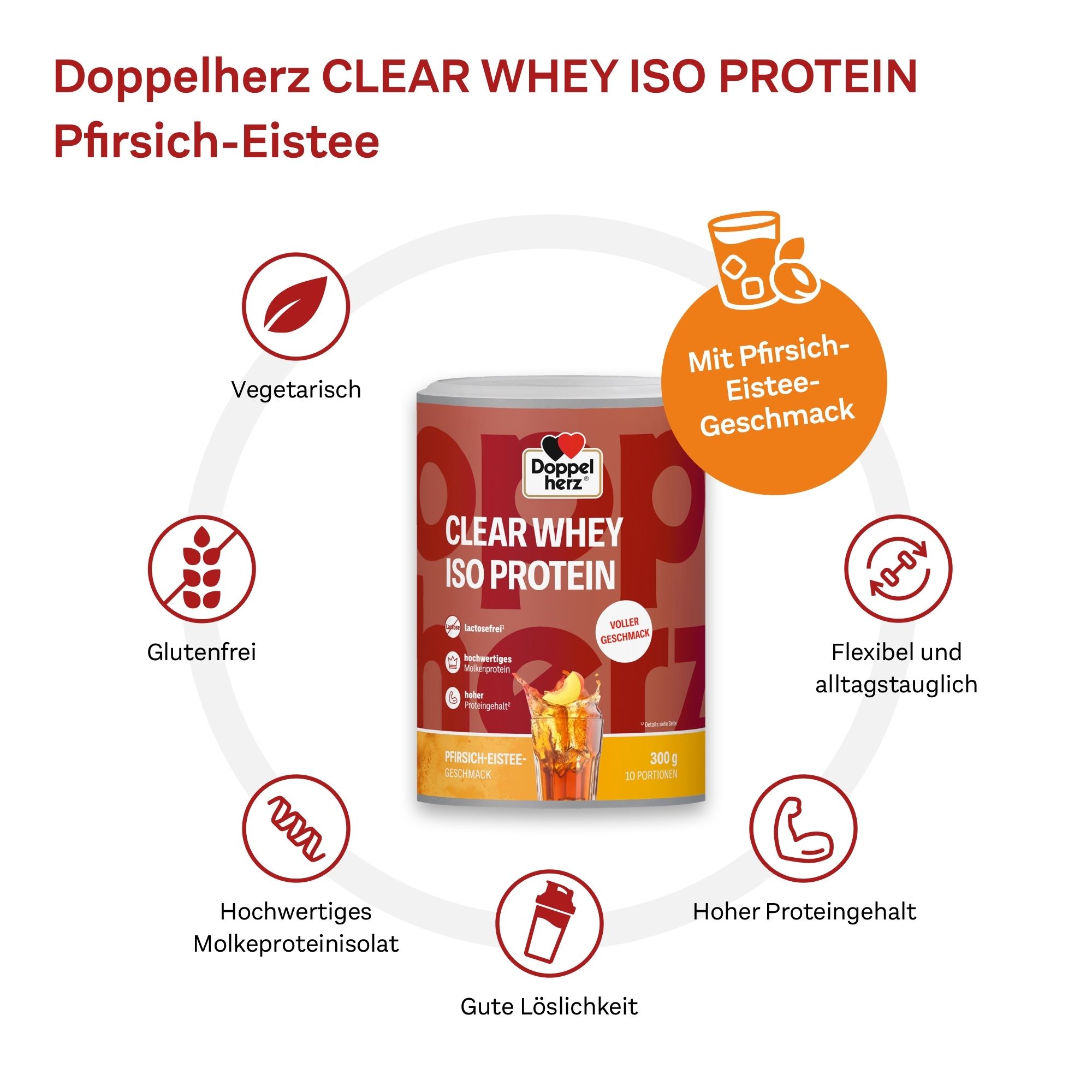 Doppelherz CLEAR WHEY ISO PROTEIN Dose mit Pfirsich-Eistee Geschmack. Umgeben von Infografiken, die Vorteile und Eigenschaften des Produkts hervorheben.