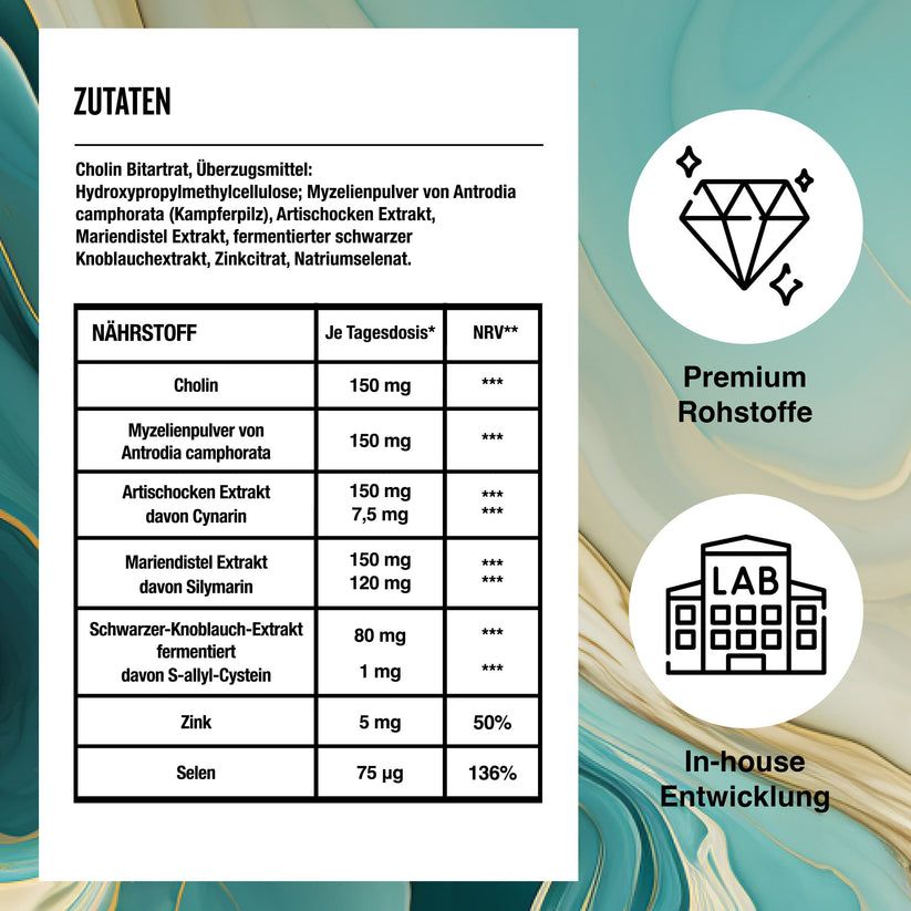 Nährstofftabelle mit Inhaltsstoffen, Tagesdosis und Nährwertangaben. Premium Rohstoffe und In-house Entwicklung. Hintergrund blau-gold.