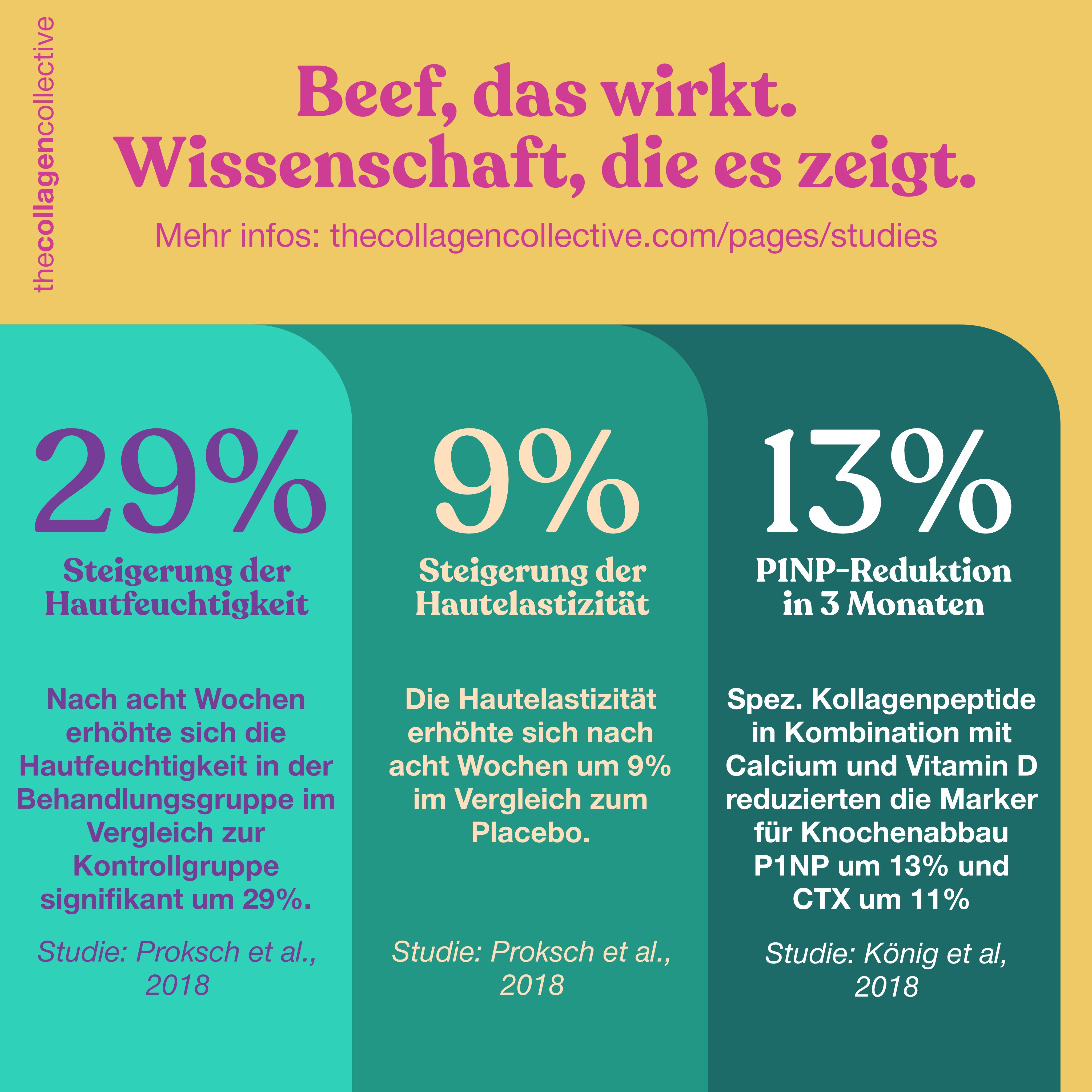 The Collagen Collective: Rinder Kollagen Pulver