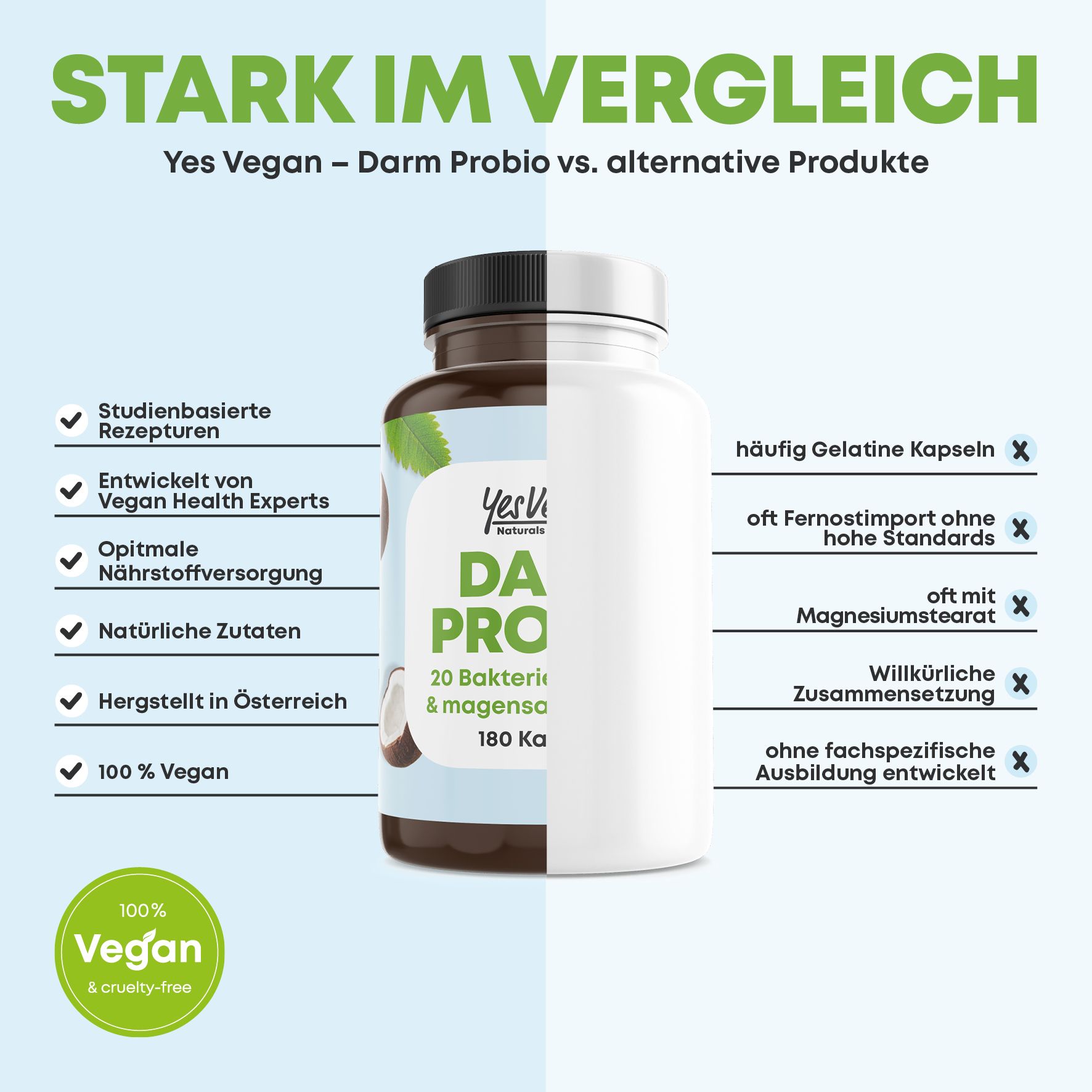 Yes Vegan® Daily Probio – 20 Bakterienstämme, 100 Mrd. KBE, vegan & magensaftresistent – 180 Kapseln