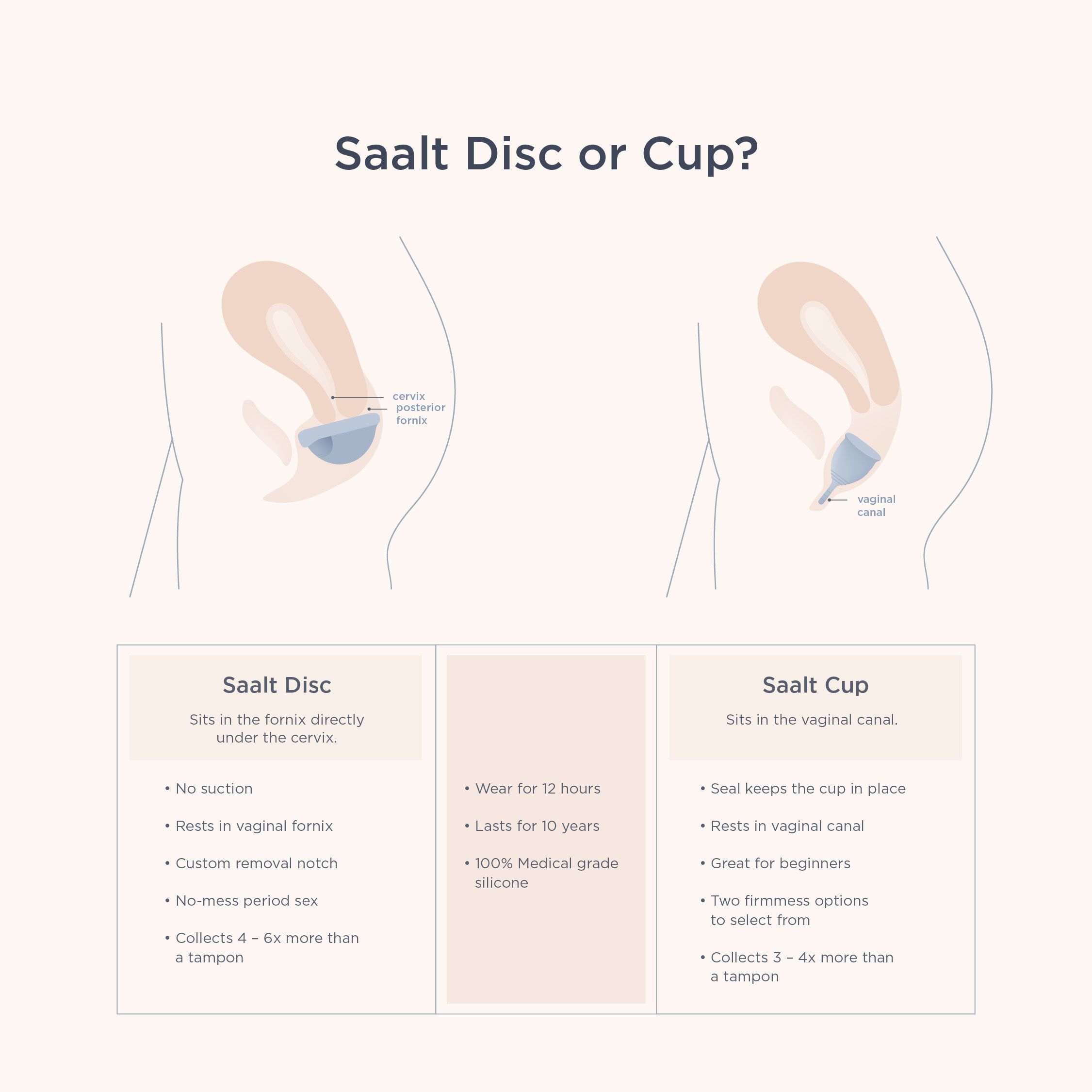 Saalt Menstrual Disc