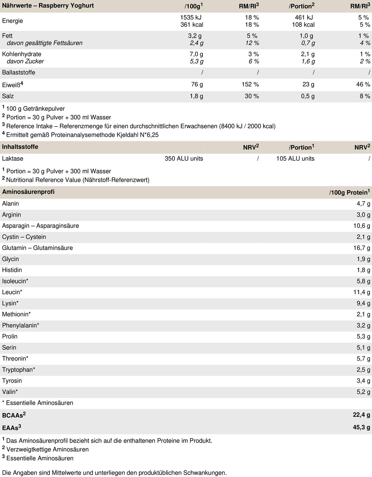 Peak Delicious Whey Protein - Geschmack Raspberry Yoghurt 0,9 kg Pulver