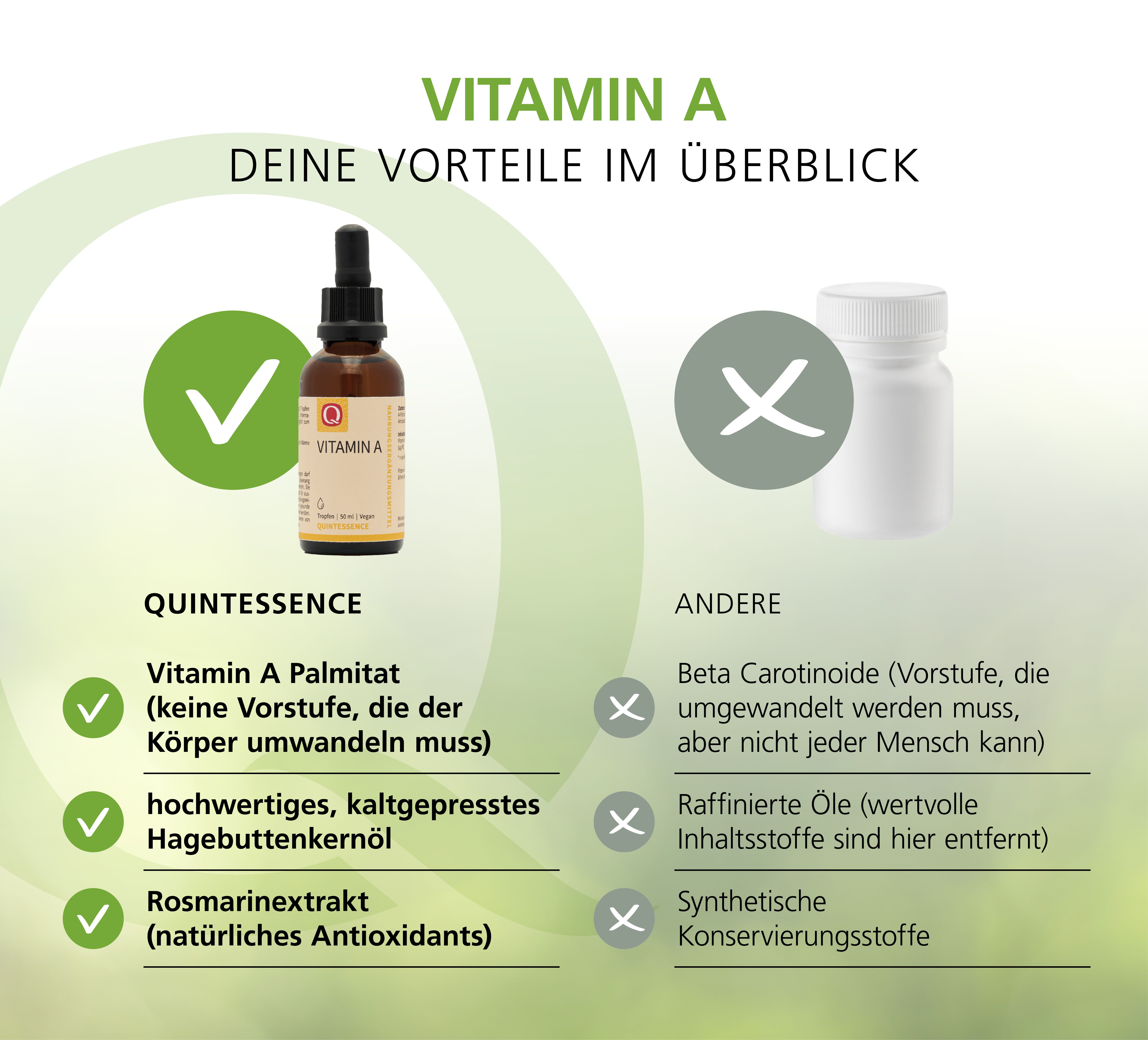 Vergleich von Quintessence Vitamin A mit anderen Produkten. Positiv: Vitamin A Palmitat, Hagebuttenkernöl, Rosmarinextrakt. Negativ: Andere Inhaltsstoffe.