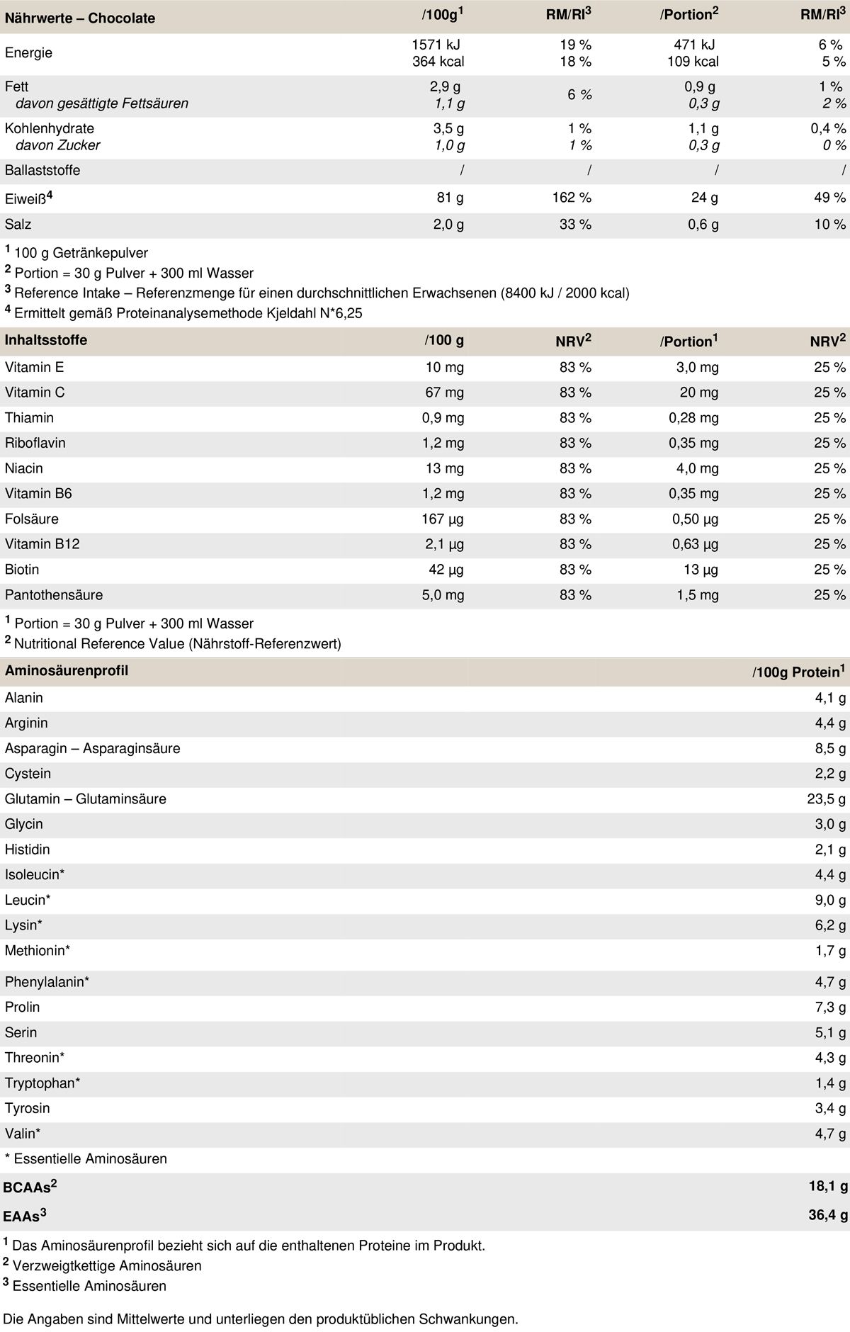 Peak Protein 85 - Geschmack Chocolate 0,9 kg Pulver