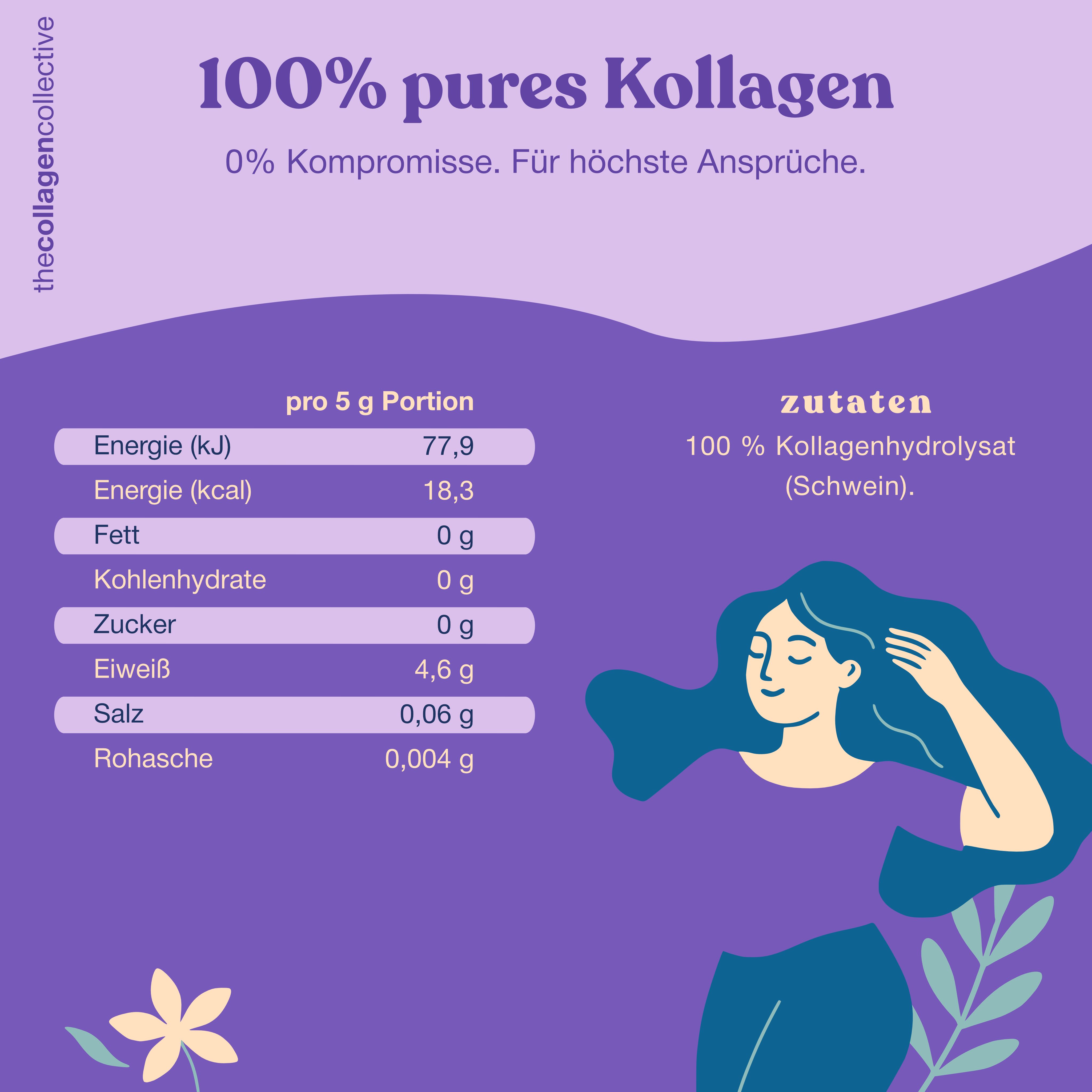 Nährwerttabelle für Kollagen. Text: 100% Kollagenhydrolysat (Schwein). Zutaten, Nährwerte pro 5 g Portion.