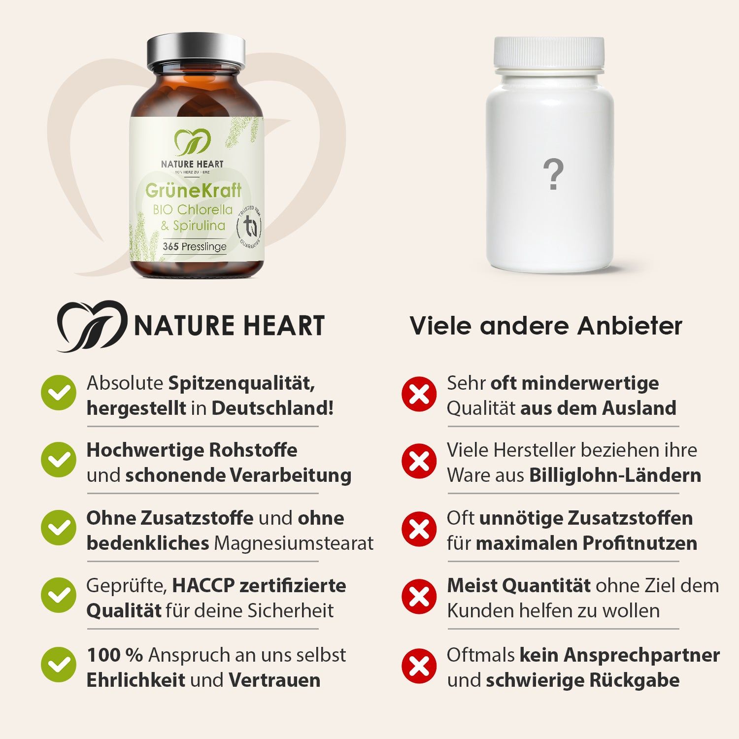 Vergleich: Grüne Kraft Flasche vs. weiße Flasche. Text: Absolute Spitzenqualität, Hochwertige Rohstoffe, Ohne Zusatzstoffe, Geprüfte Qualität, 100% Ehrlichkeit.