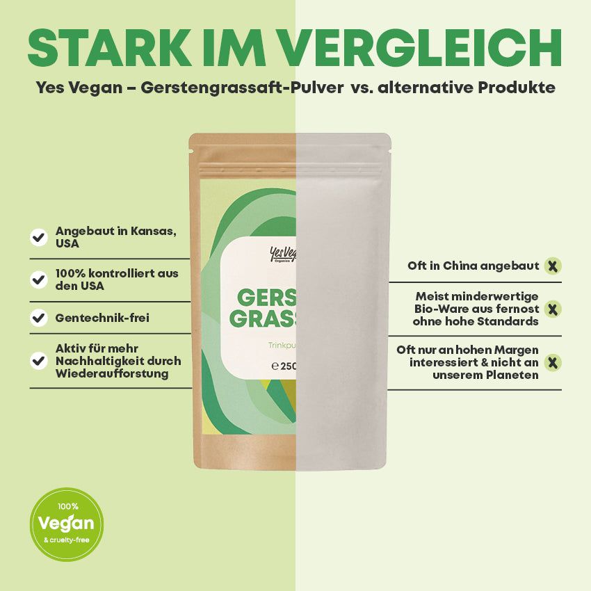 Vergleich: Gerstengrassaft-Pulver vs. andere Produkte. Beutel mit Produktmerkmalen. Gegenüberstellung mit anderen Produkten.