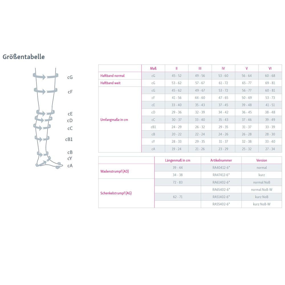 medi Rehab® one Kompressionsschenkelstrümpfe AG zur Ödemtherapie