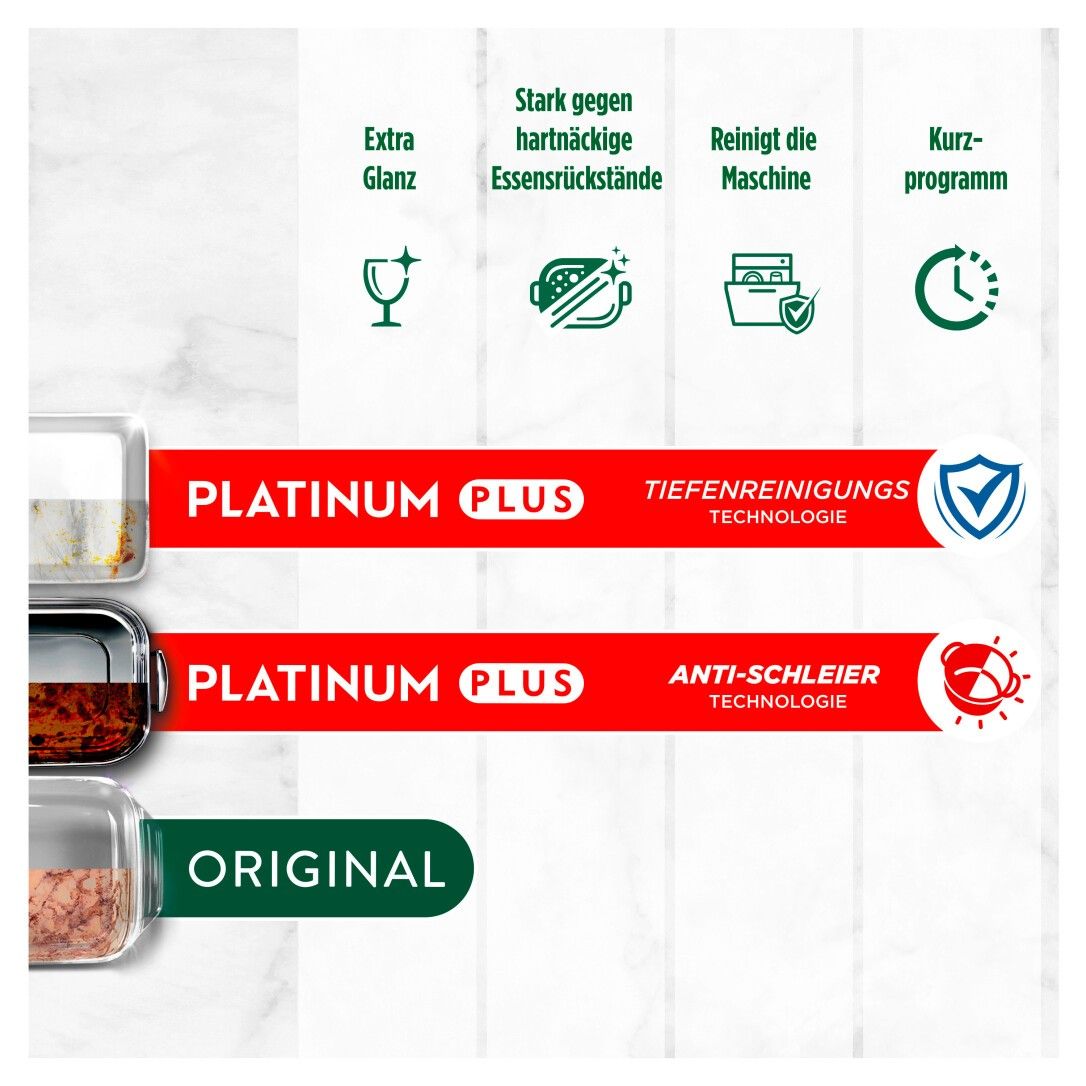 Fairy Platinum Plus All In One Anti-Schleier Spülmaschinentabs, Zitrone