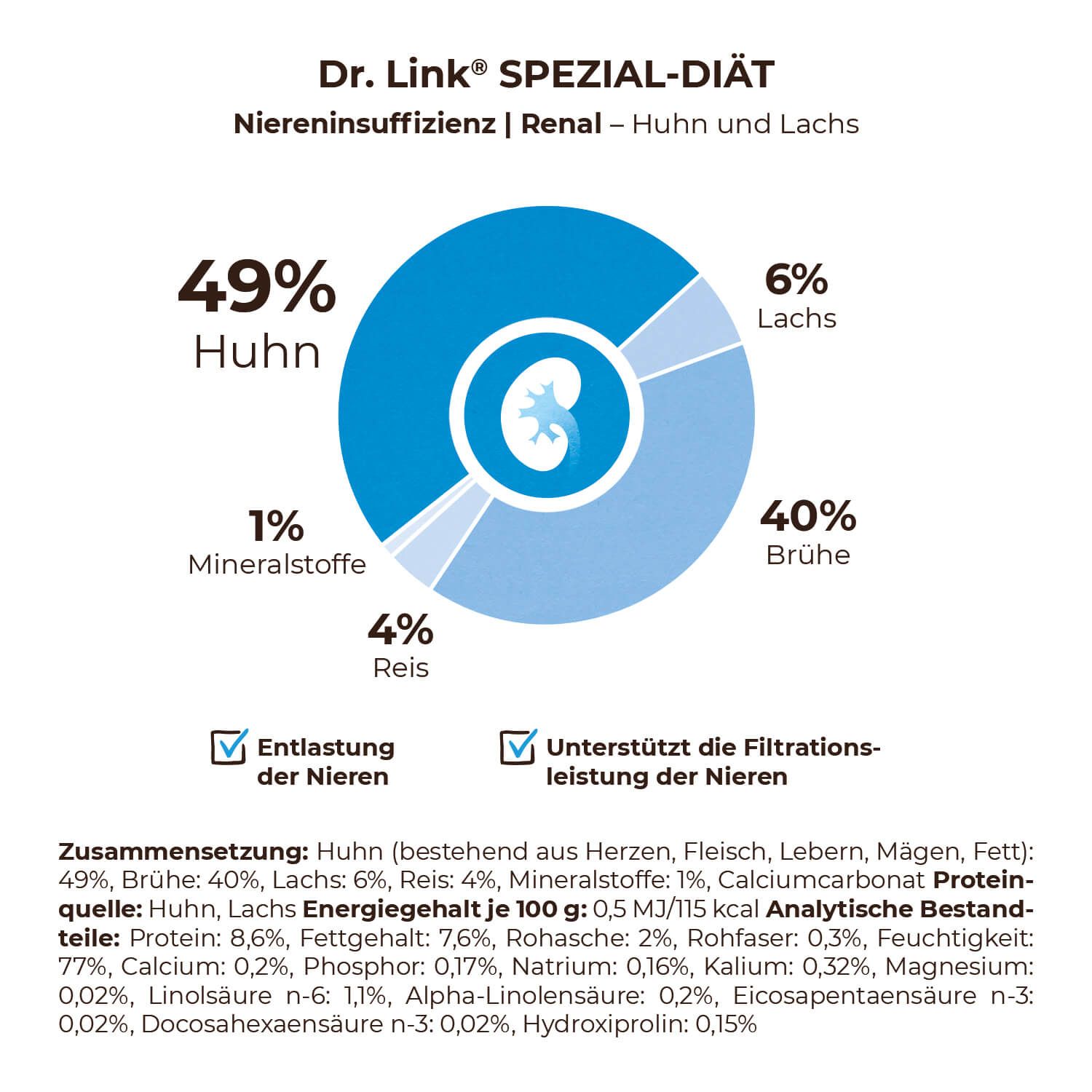 Dr. Link® SPEZIAL-DIÄT Niereninsuffizienz I Renal Huhn und Lachs