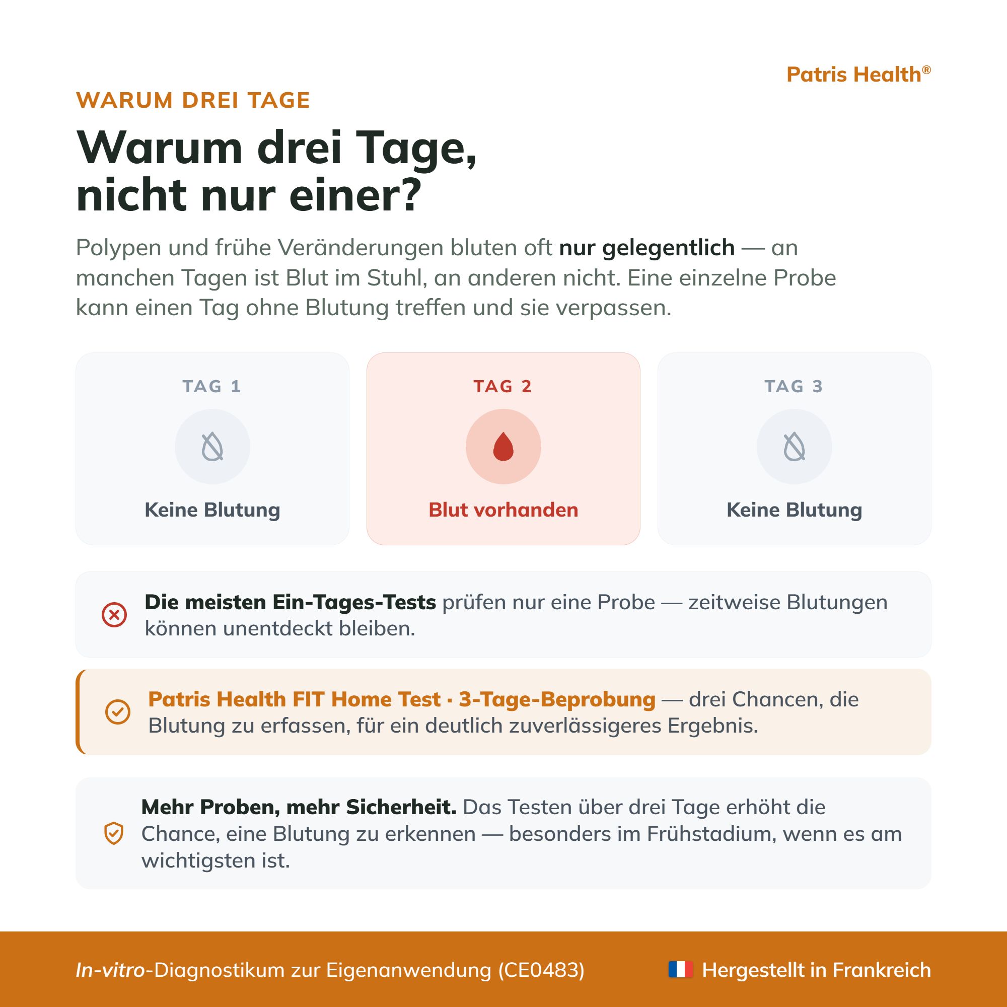 Inhalt des FIT Home Test Kits: Testgerät, Stuhlprobenträger, Spritze und Anleitung.
