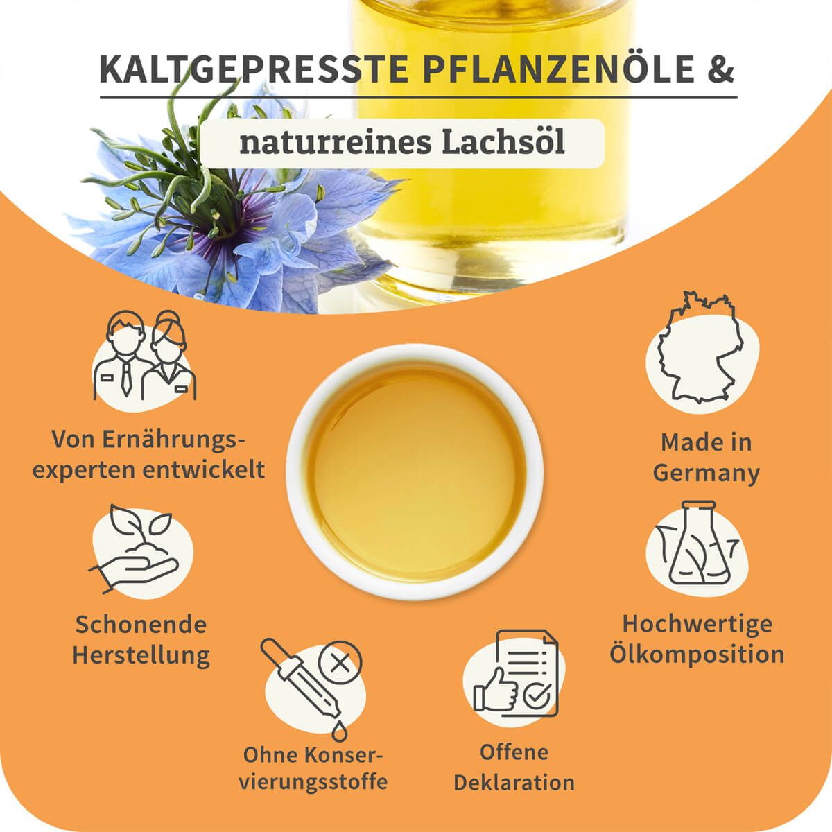 Schüssel mit Öl, daneben Icons und Text.  Zusätzlich: Öl, Blüten, Icons.