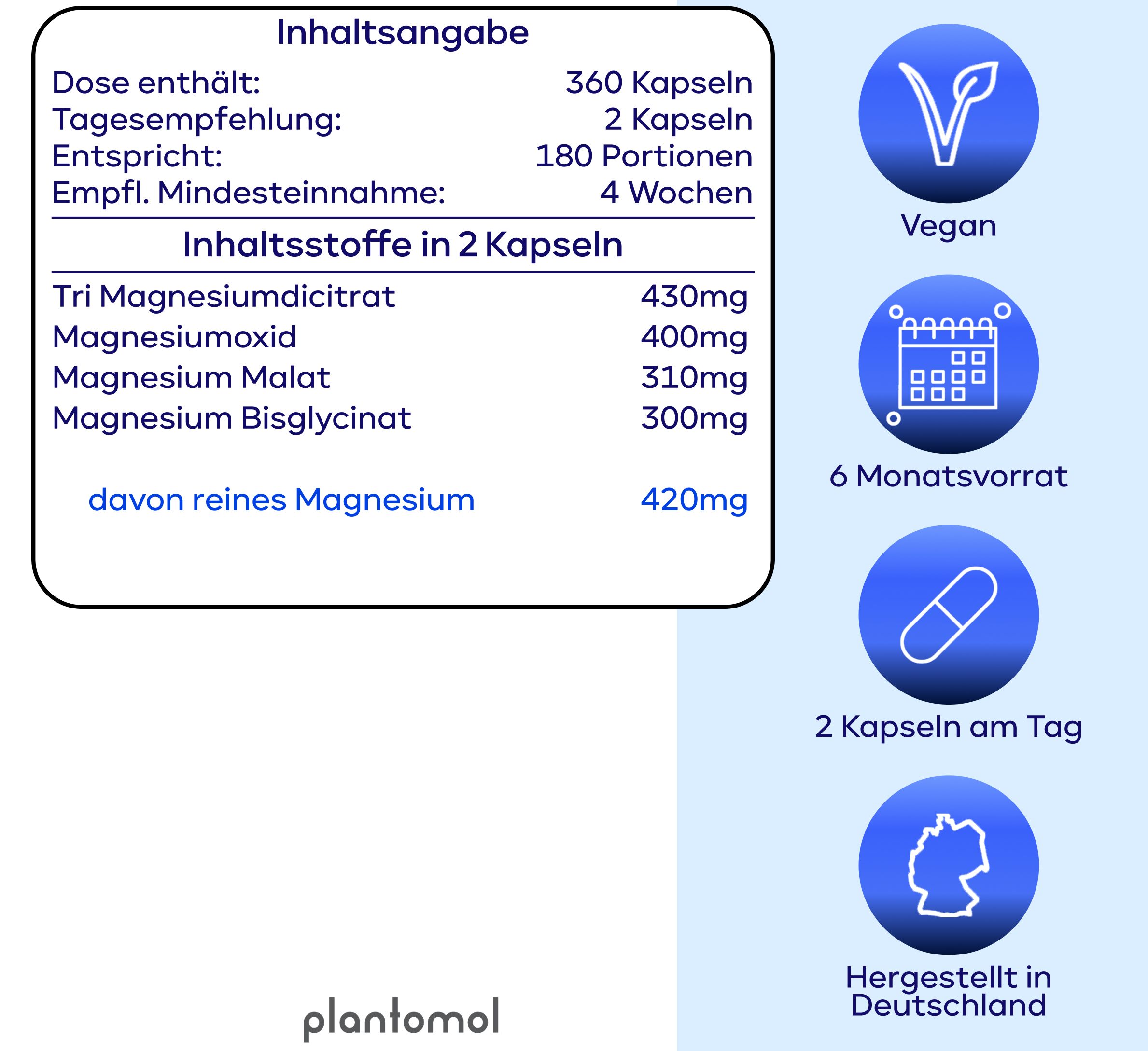plantomol® 4x Magnesium Komplex