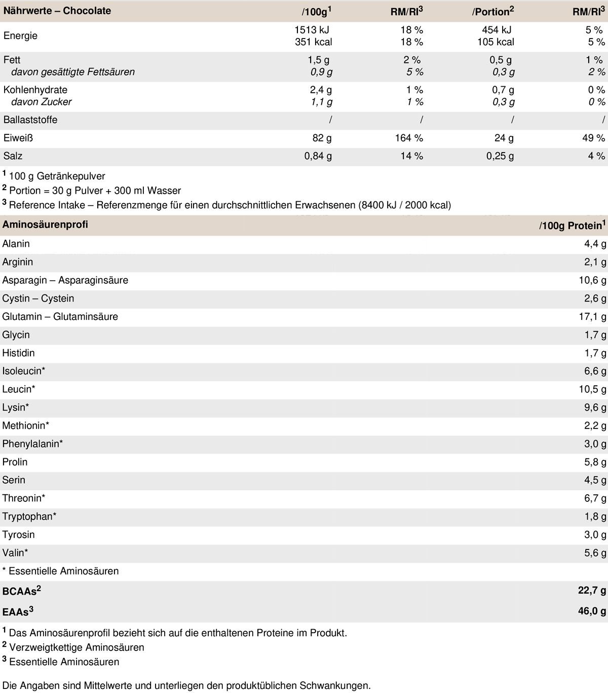 PEAK Whey Protein Isolat - Geschmack Chocolate