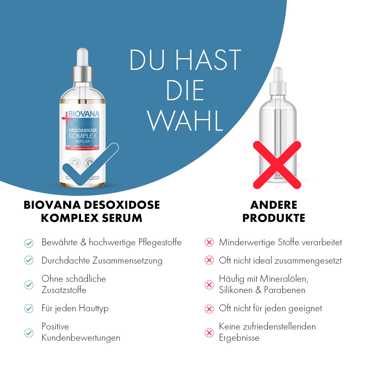 Vergleich von Biovana Desoxidose Komplex Serum mit einem anderen Produkt. Vorteile und Nachteile werden dargestellt.