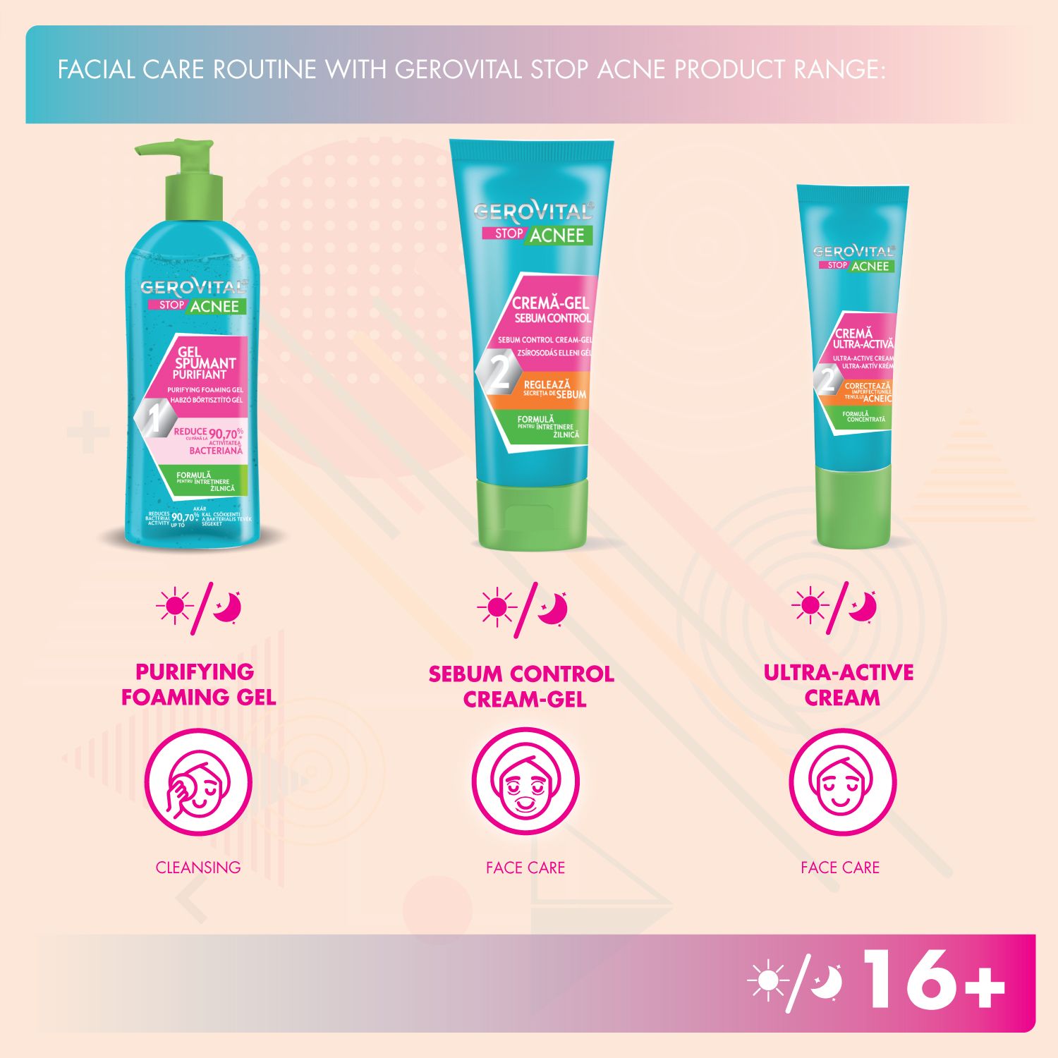 Gerovital Stop Acnee Produktreihe. Reinigungsgel, Creme-Gel und Creme. Blaue Tuben und Flasche mit grünen Akzenten. 16+.