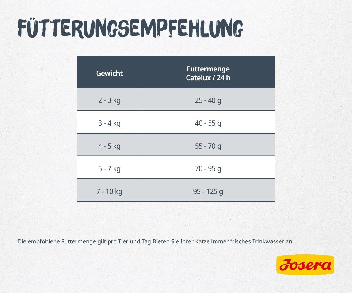 Josera Fütterungsempfehlung für Katzennahrung nach Gewicht und täglicher Futtermenge.