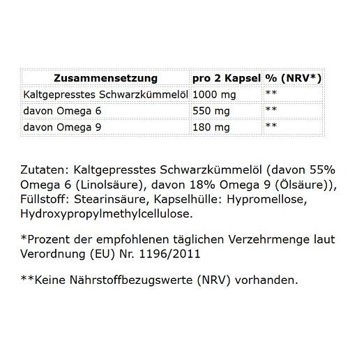 Tabellarische Auflistung der Inhaltsstoffe von Schwarzkümmelöl-Kapseln. Enthält Omega 6 und Omega 9. Zutatenliste mit Prozentangaben.