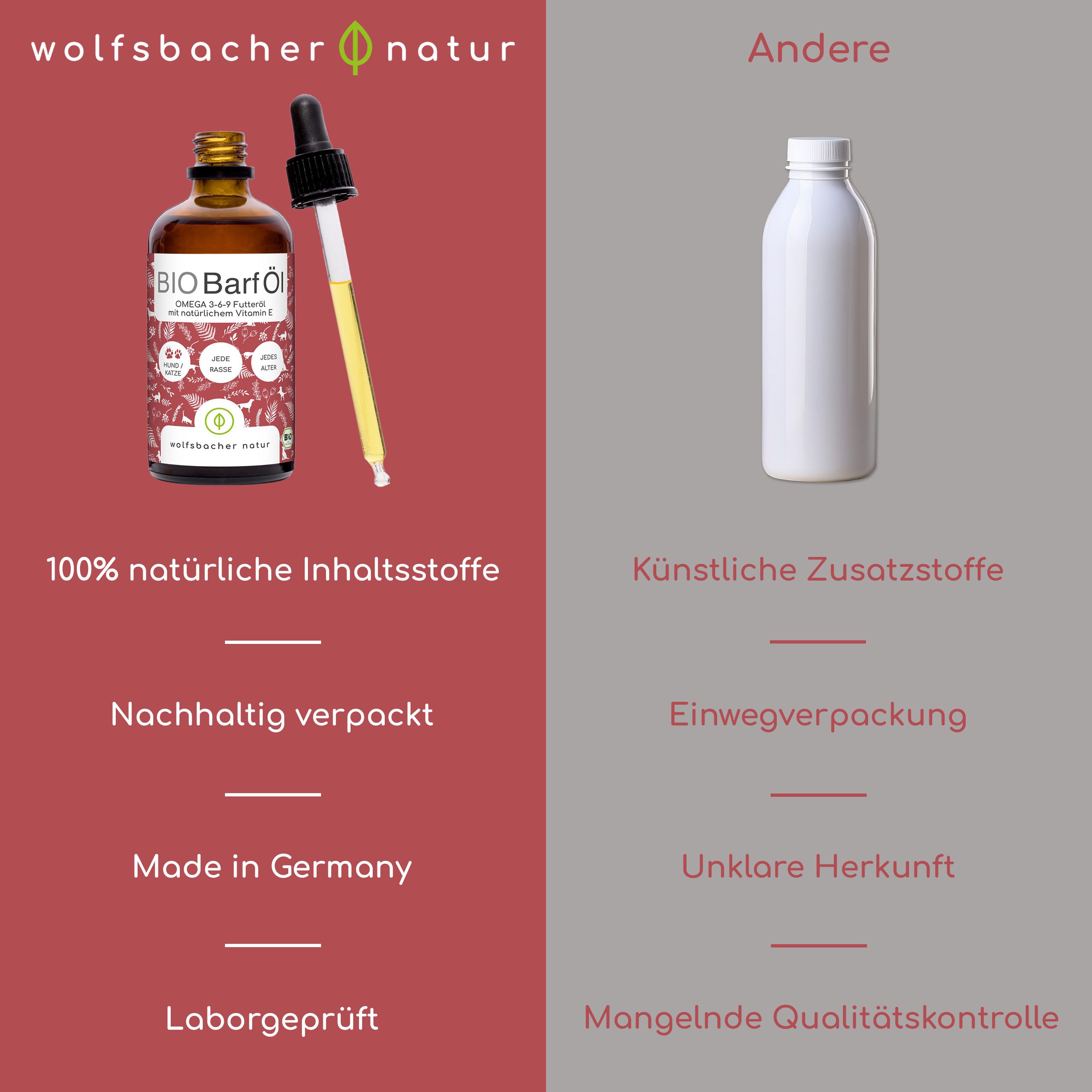 Vergleich: BIO Barf Öl, braune Flasche, 100% natürlich, nachhaltig verpackt, Made in Germany. Gegenüber: künstliche Zusätze.