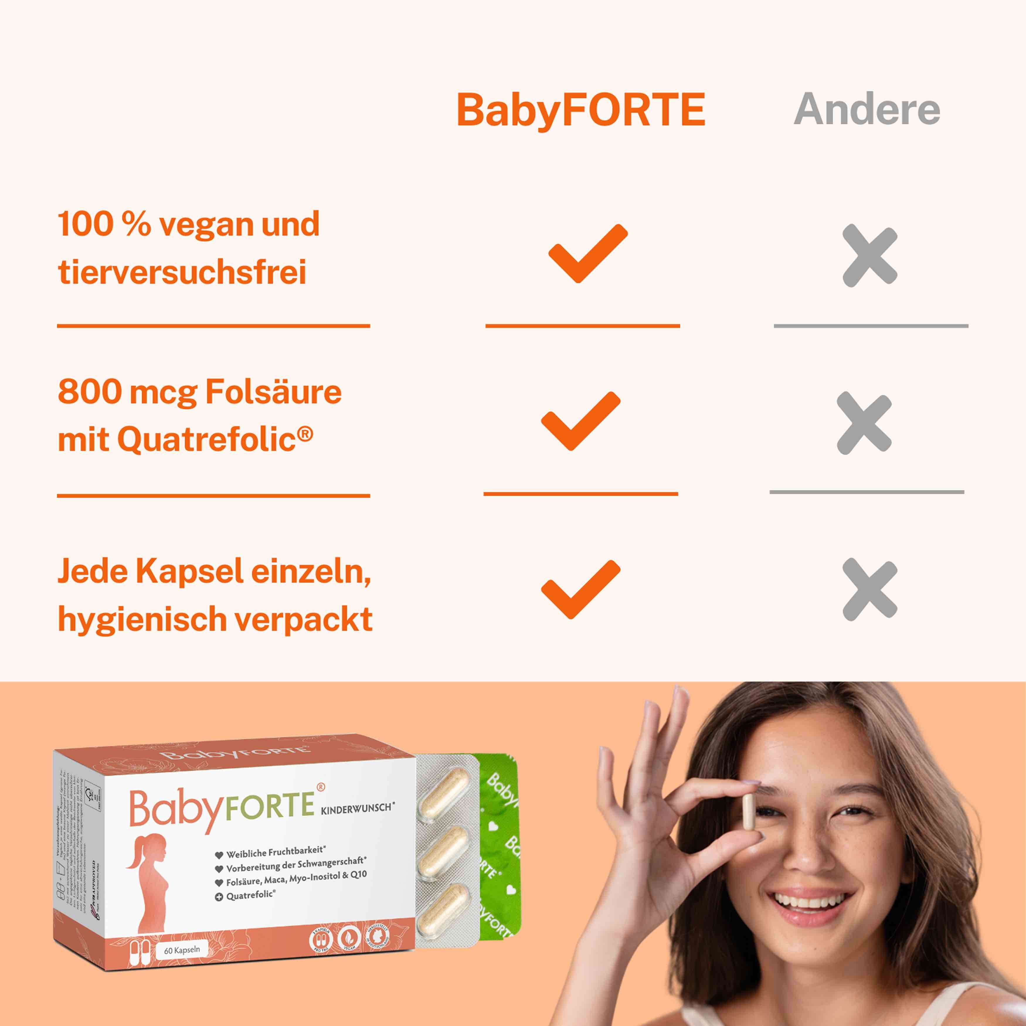 Vergleichstabelle. BabyFORTE: 100% vegan, 800 mcg Folsäure, hygienisch verpackt. Andere: Kreuz. Frau hält Kapsel. BabyFORTE-Packung mit Kapseln.