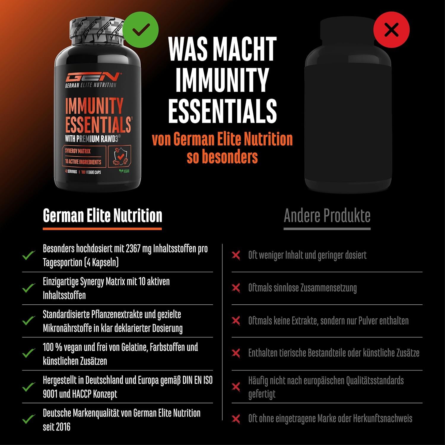 Vergleich von GEN Immunity Essentials mit anderen Produkten. Vorteile: 10 Inhaltsstoffe, standardisierte Extrakte, vegan, hergestellt in Deutschland.
