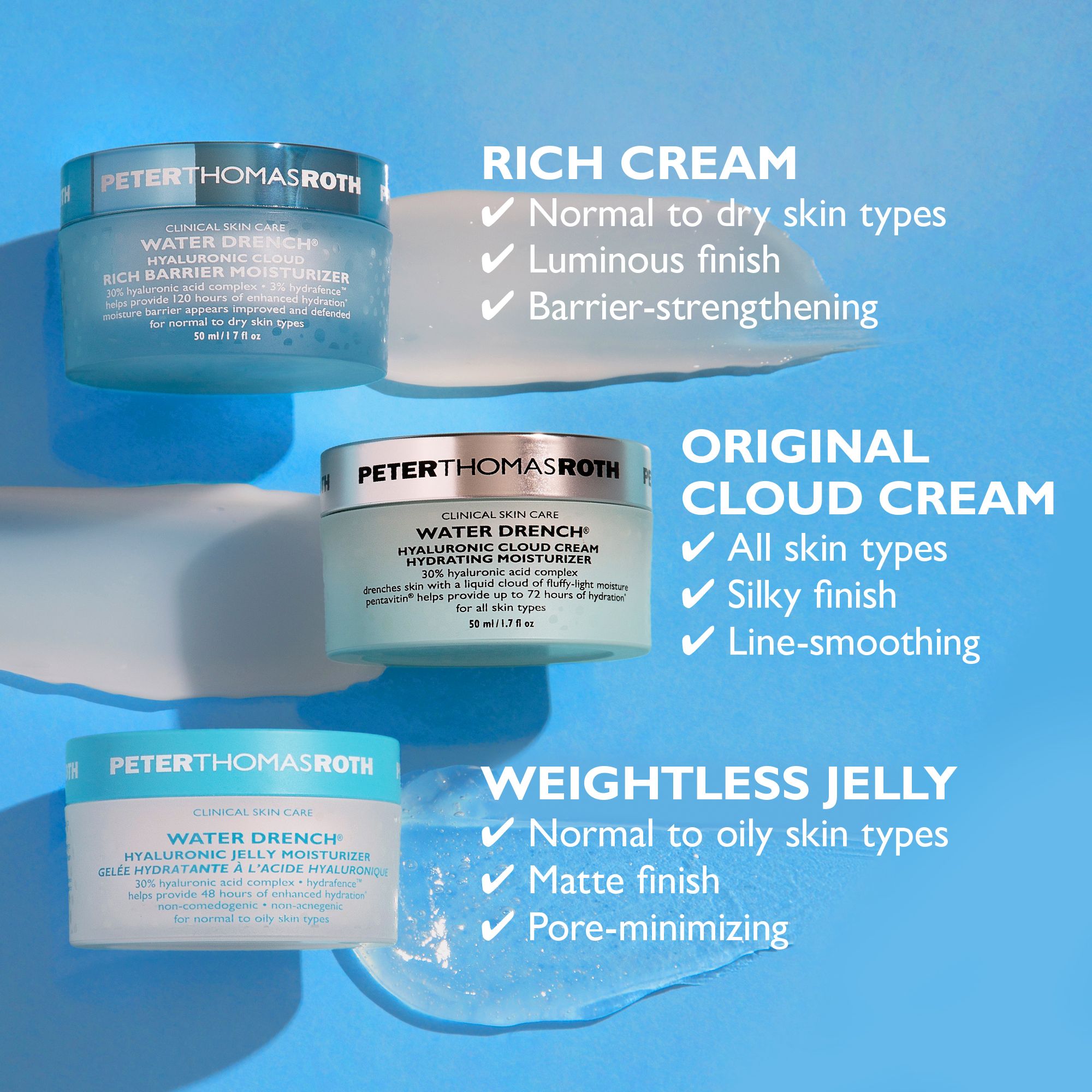 Drei Creme-Dosen. Aufschrift: Peter Thomas Roth, Water Drench. Text: Rich Cream, Original Cloud Cream, Weightless Jelly.