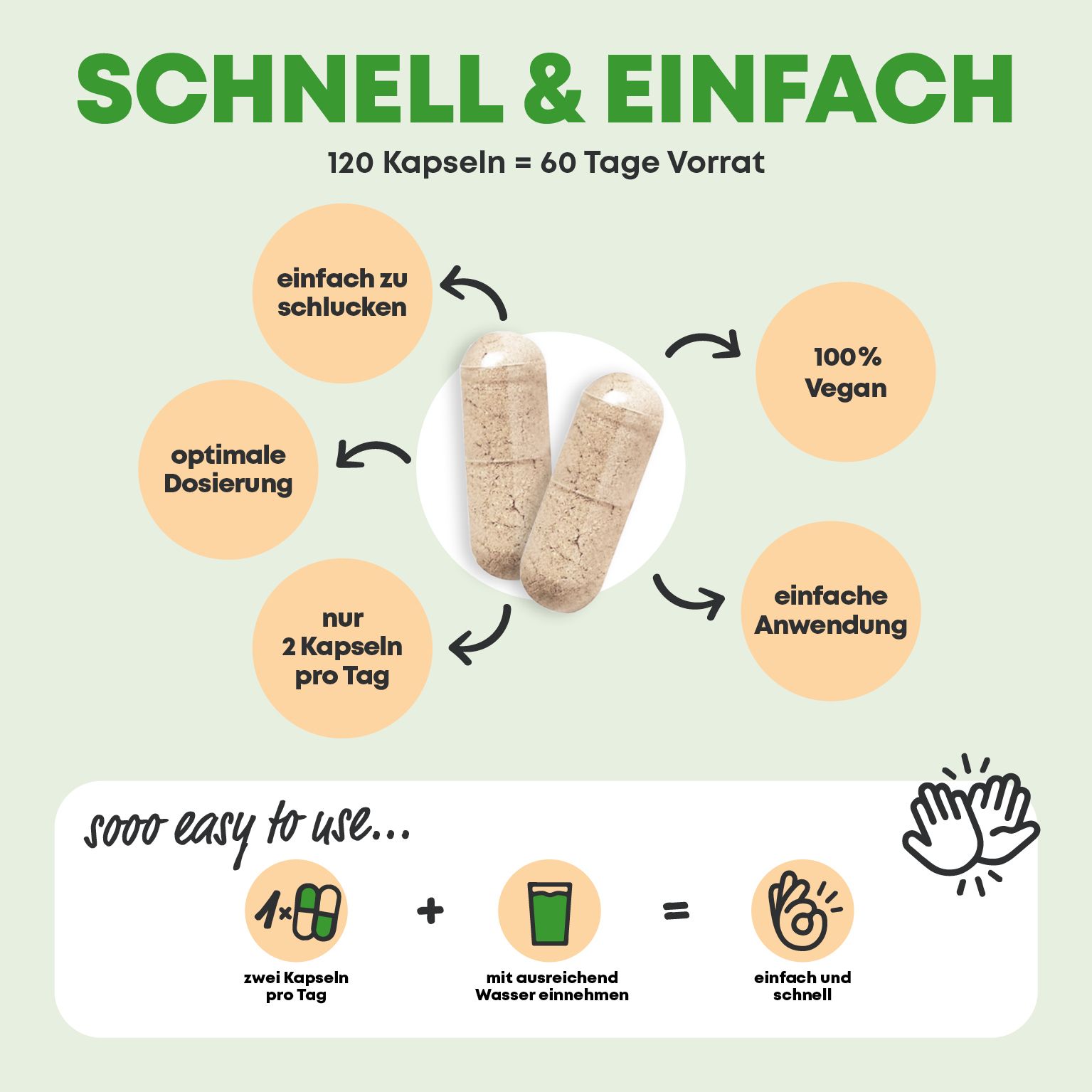 Zwei Kapseln neben Illustrationen. Aufschrift: 120 Kapseln = 60 Tage Vorrat. Illustrationen: leicht zu schlucken, optimale Dosierung, 100% vegan, einfache Anwendung.