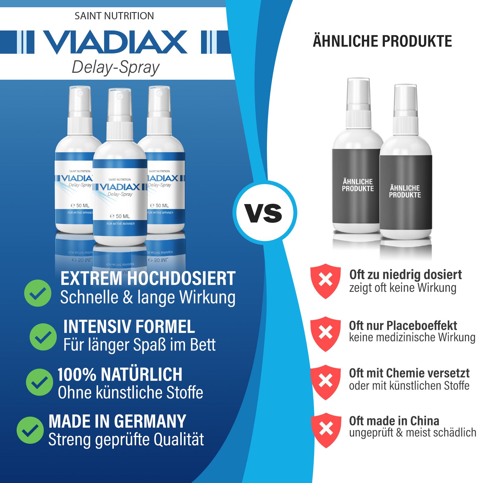 Vergleich von Produkten. Links: 3 Flaschen Viadiax. Rechts: 2 graue Flaschen. Text: Vorteile, Nachteile.