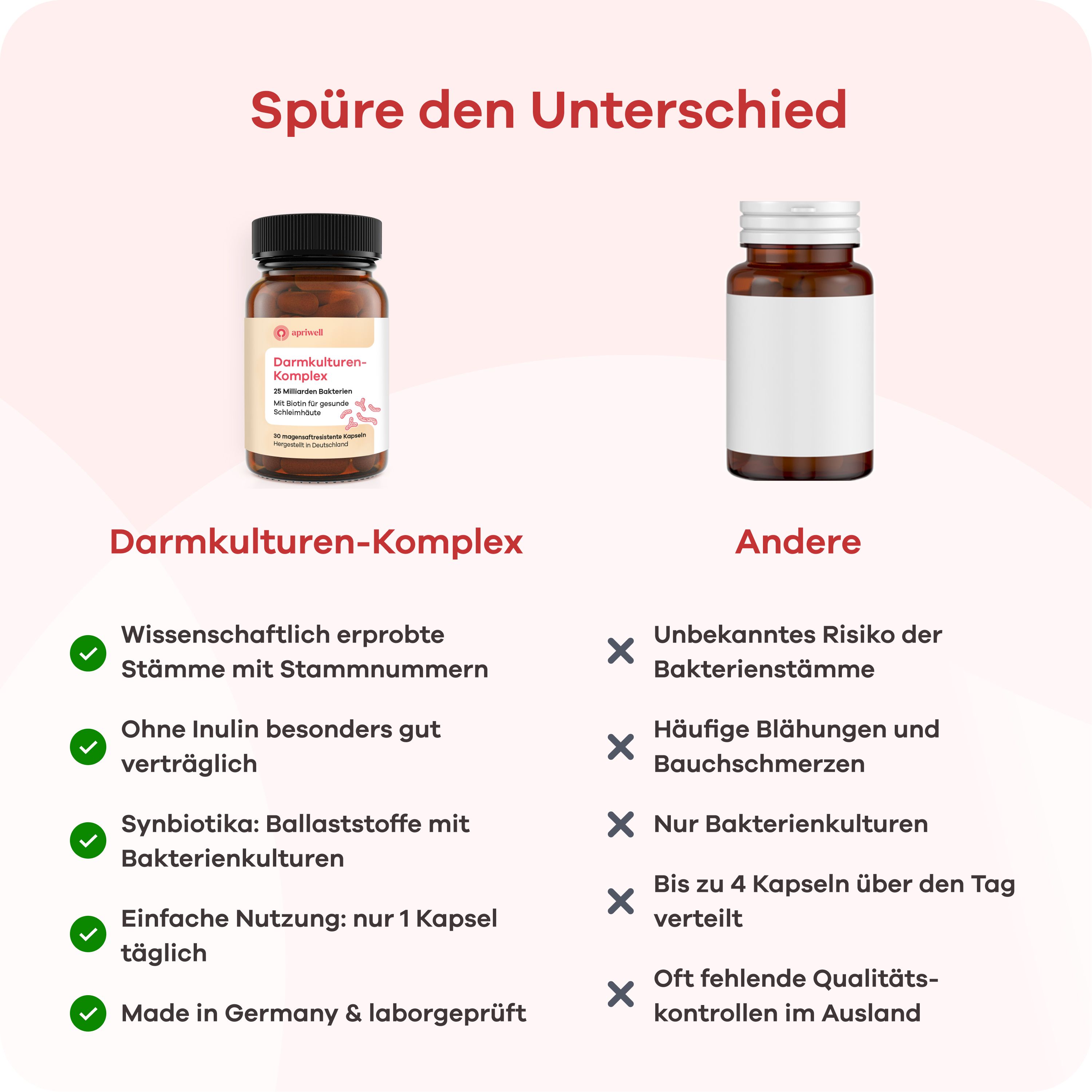 Vergleich zweier Flaschen. Links: Darmkulturen-Komplex. Rechts: Andere. Text: Wissenschaftlich erprobte Stämme, ohne Inulin, Synbiotika, einfache Nutzung, Made in Germany.