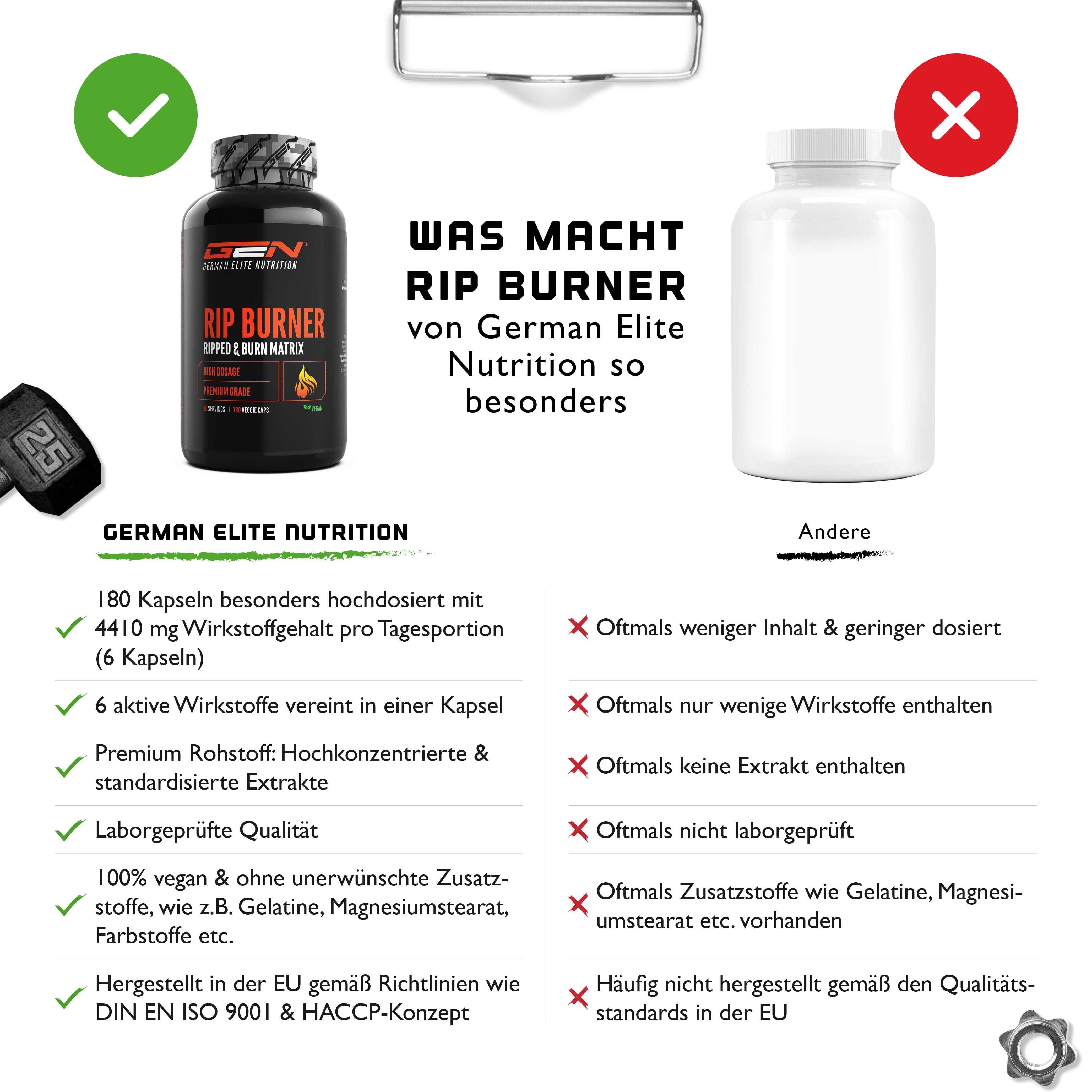 Vergleich von GEN RIP Burner mit einem anderen Produkt. Enthält Informationen zu Inhaltsstoffen, Qualität und Zertifizierungen.