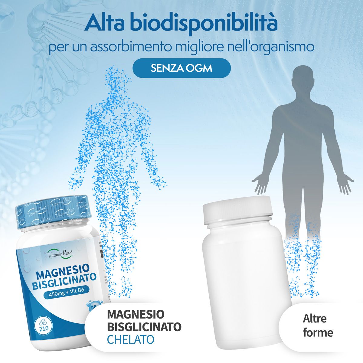 Due flaconi di Magnesio Bisglicinato. Testo: 450mg + Vit B6. Alta biodisponibilità. Senza OGM. Un flacone vuoto accanto.
