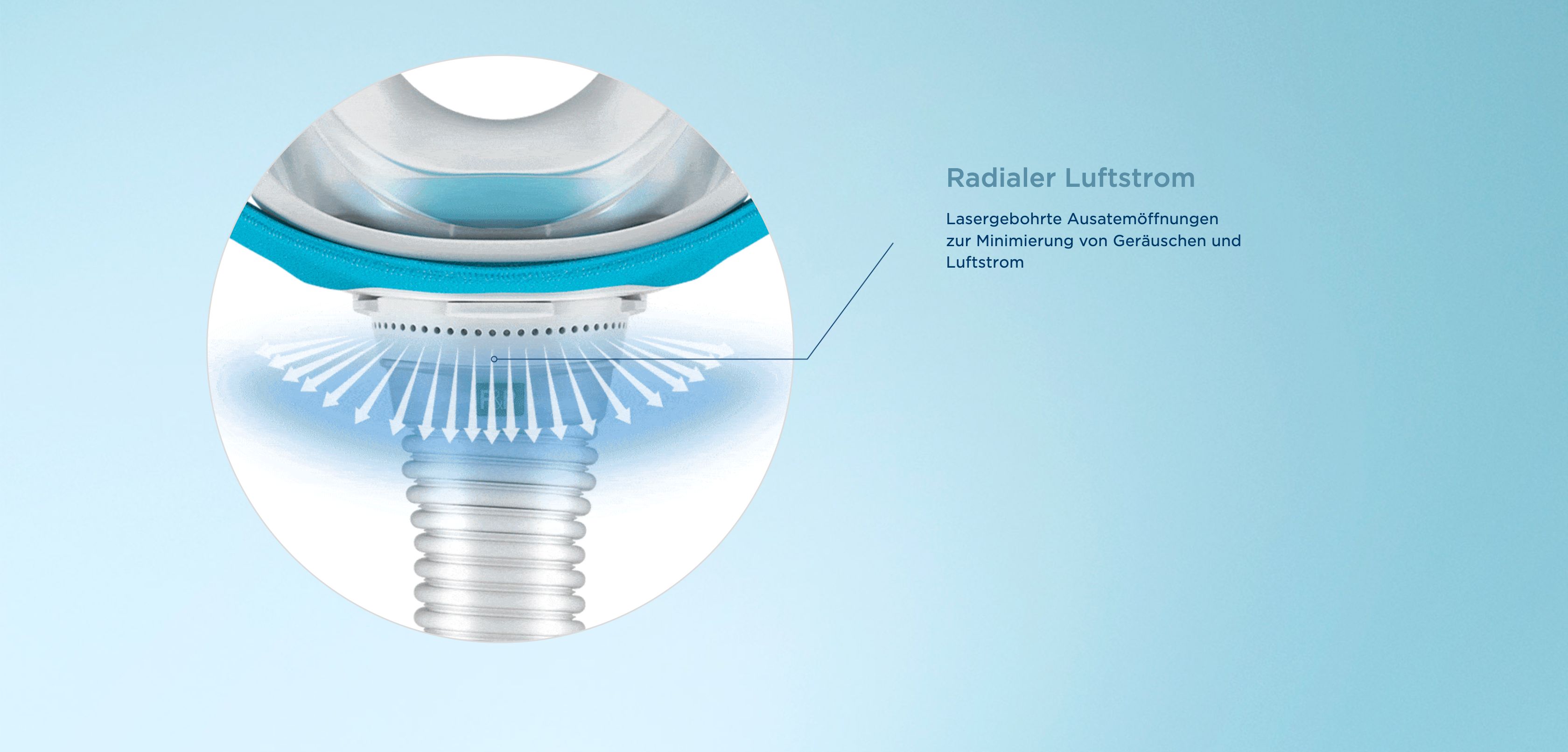 Detailansicht des Luftstroms der Nasenmaske mit radialer Verteilung.