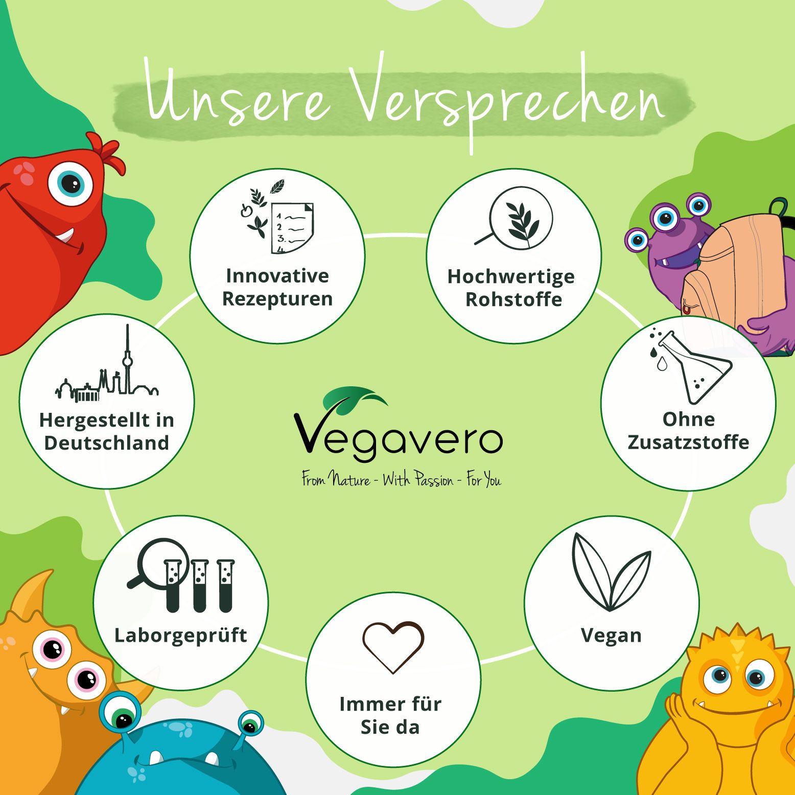 Illustration mit Versprechen von VEGAVERO. Symbole für innovative Rezepturen, hochwertige Rohstoffe, ohne Zusätze, vegan, Laborgeprüft.