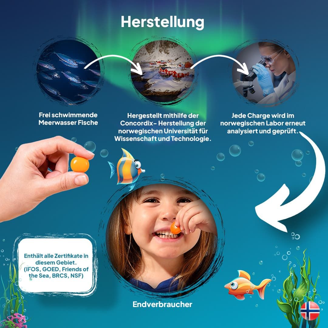 EasyFishoil - Omega 3 für Kinder mit Vitamin D 2x30 St - Shop Apotheke