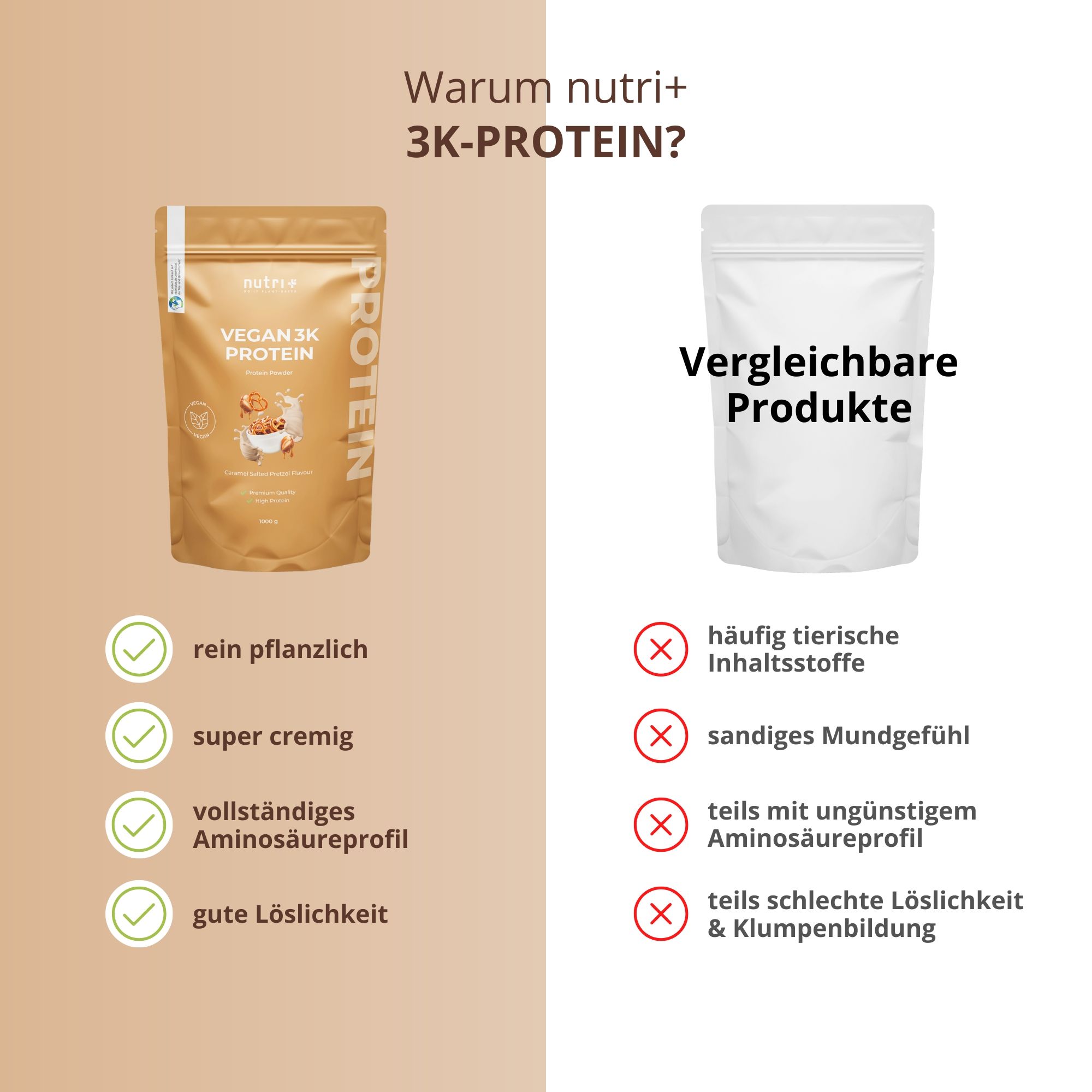 Vergleich: nutri+ 'VEGAN 3K PROTEIN' Beutel links, Vergleichsprodukt rechts. Vorteile links (grüne Häkchen), Nachteile rechts (rote Kreuze).