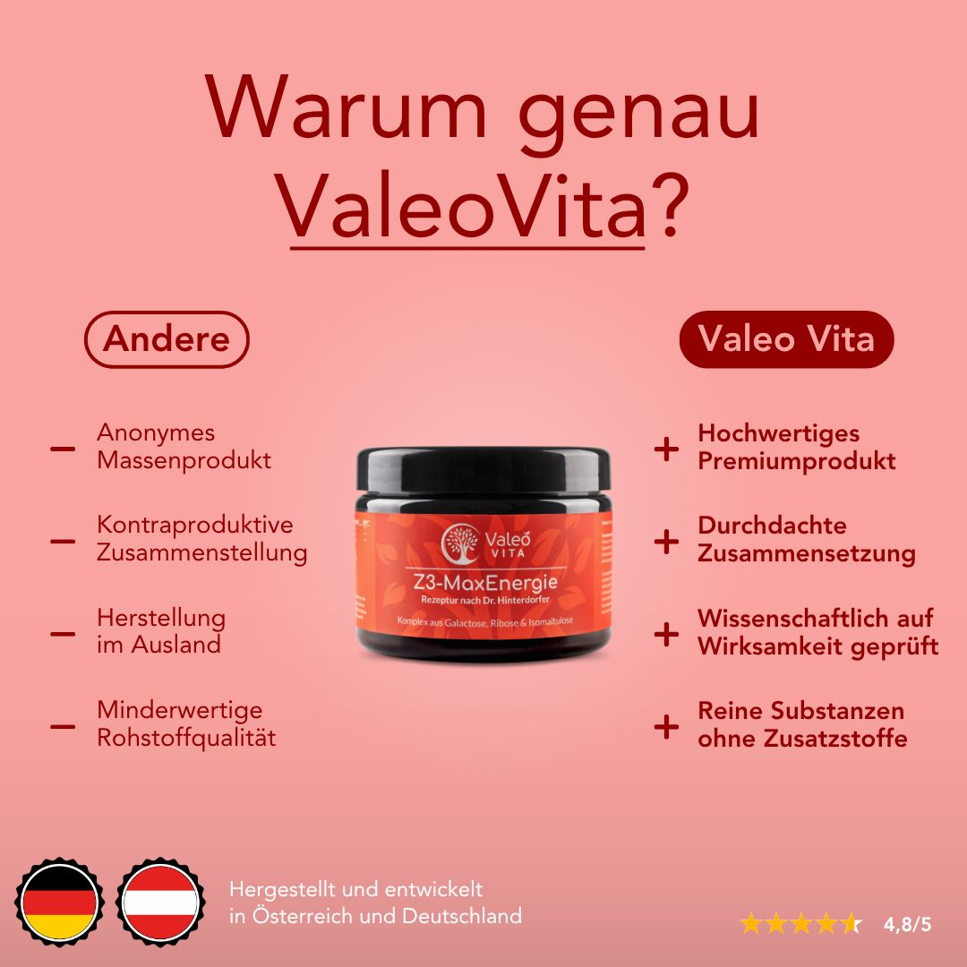 Produkt in der Mitte, umgeben von Text. Text: Warum genau ValeoVita? Hochwertiges Premiumprodukt, durchdachte Zusammensetzung, wissenschaftlich geprüft.