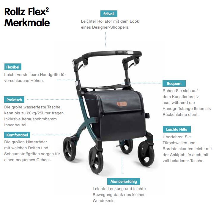 Rollator mit Text und Illustrationen. Merkmale: flexible Griffe, praktische Tasche, bequem, leicht.