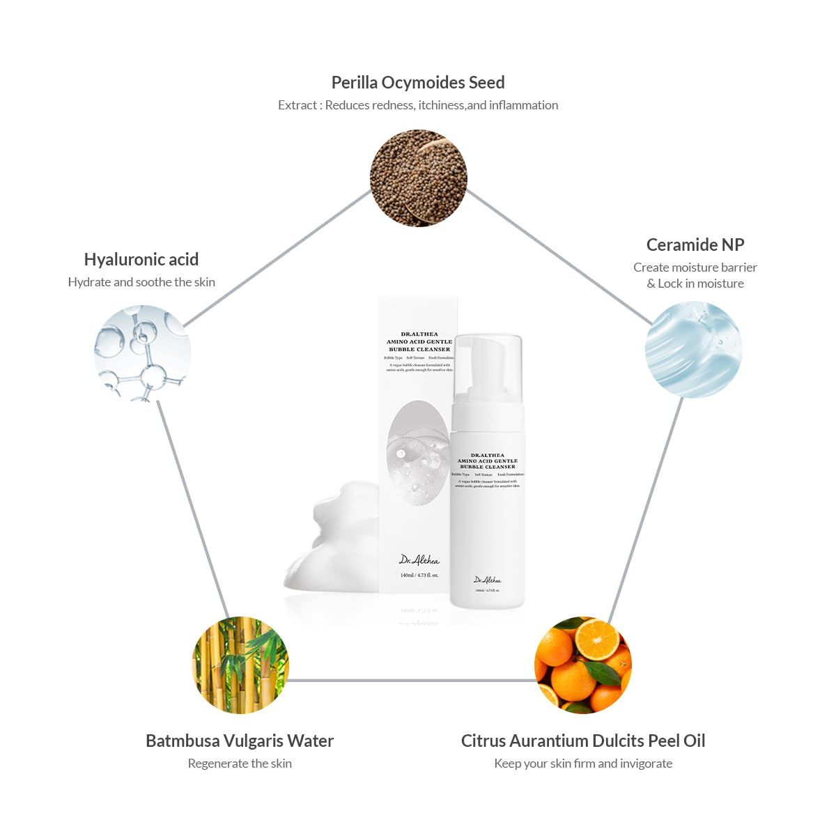 Produkt mit Inhaltsstoff-Grafik. Hyaluronsäure, Ceramide NP, Batmbusa Vulgaris Water, Citrus Aurantium Dulcis Peel Oil, Perilla Ocymoides Seed.