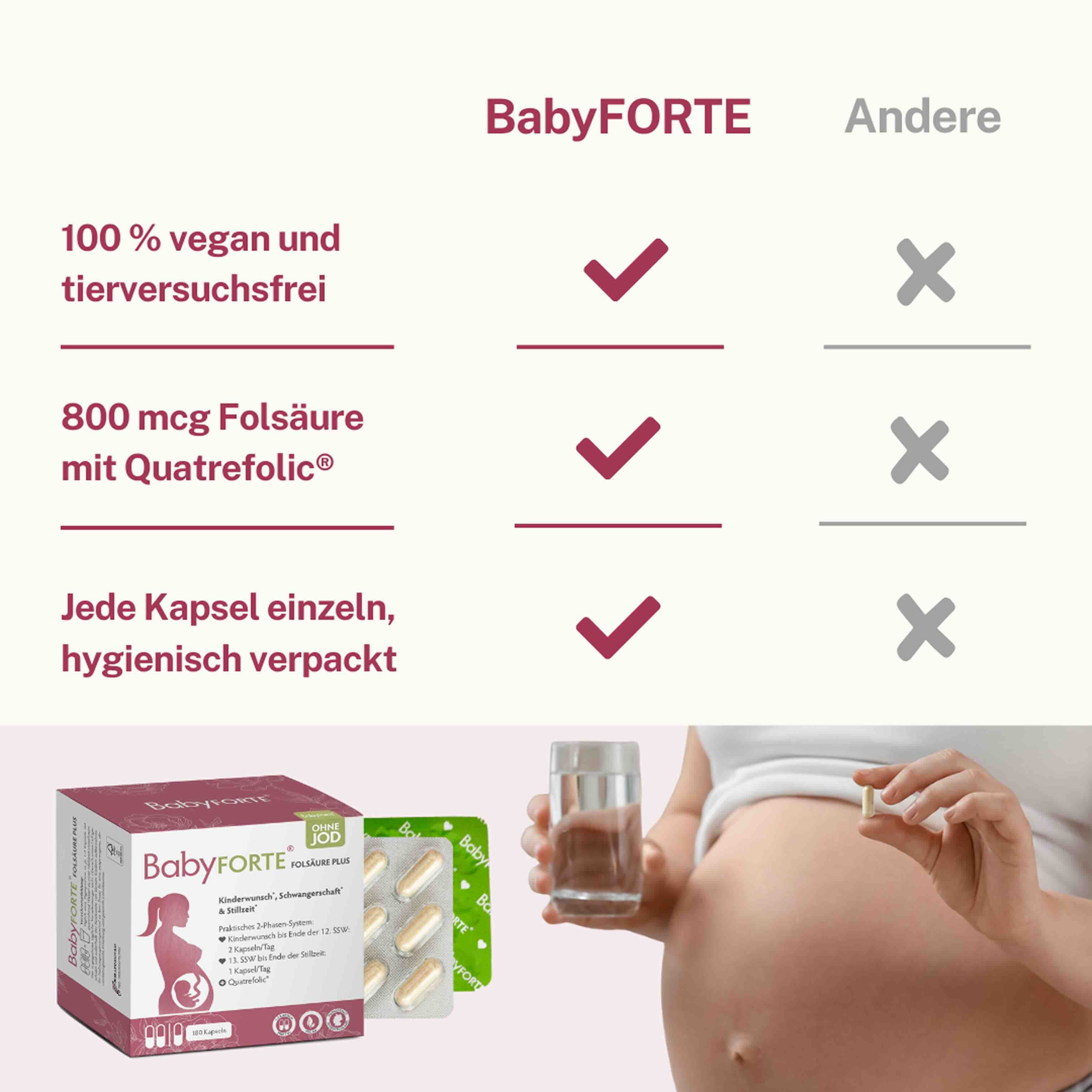 BabyFORTE®-Verpackung, Kapseln und Vergleichstabelle. 100% vegan, 800 mcg Folsäure, hygienisch verpackt.