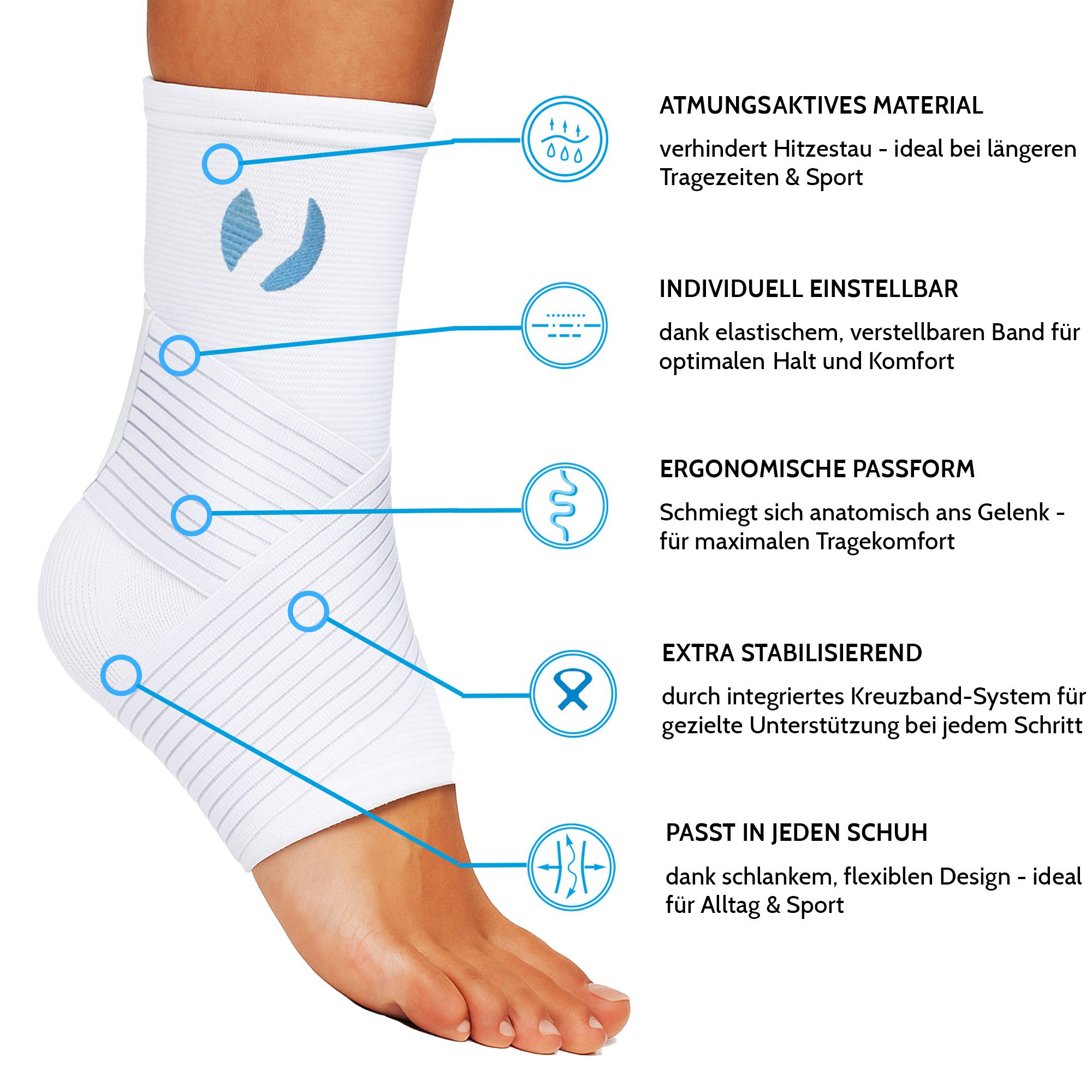 Weisse Sprunggelenkbandage mit blauen Markierungen. Text zeigt Eigenschaften: atmungsaktiv, individuell einstellbar, ergonomisch, extra stabilisierend.