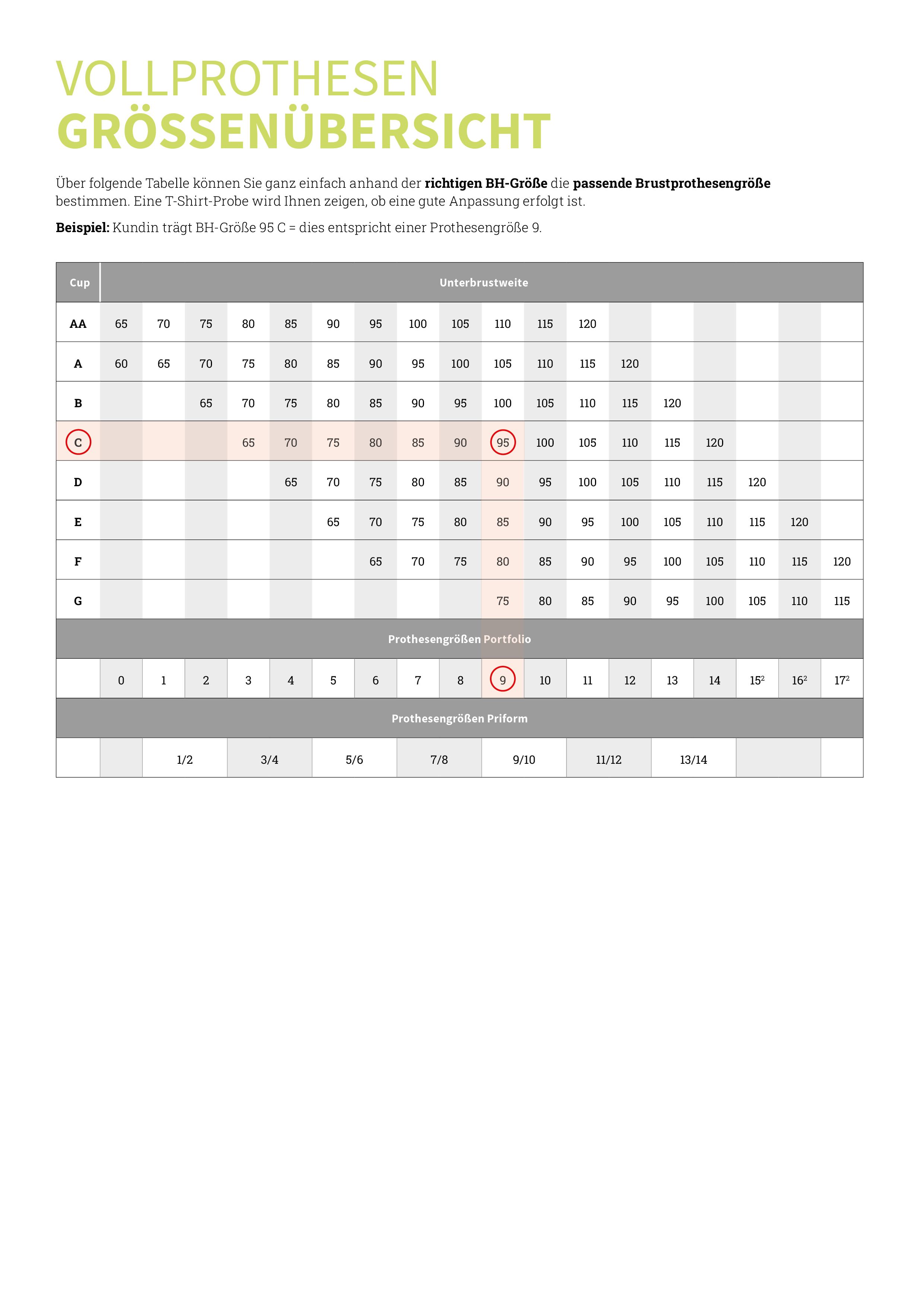 Größentabelle für Brustprothesen. Tabellen mit BH-Größen und Prothesengrößen. Text in deutscher Sprache.