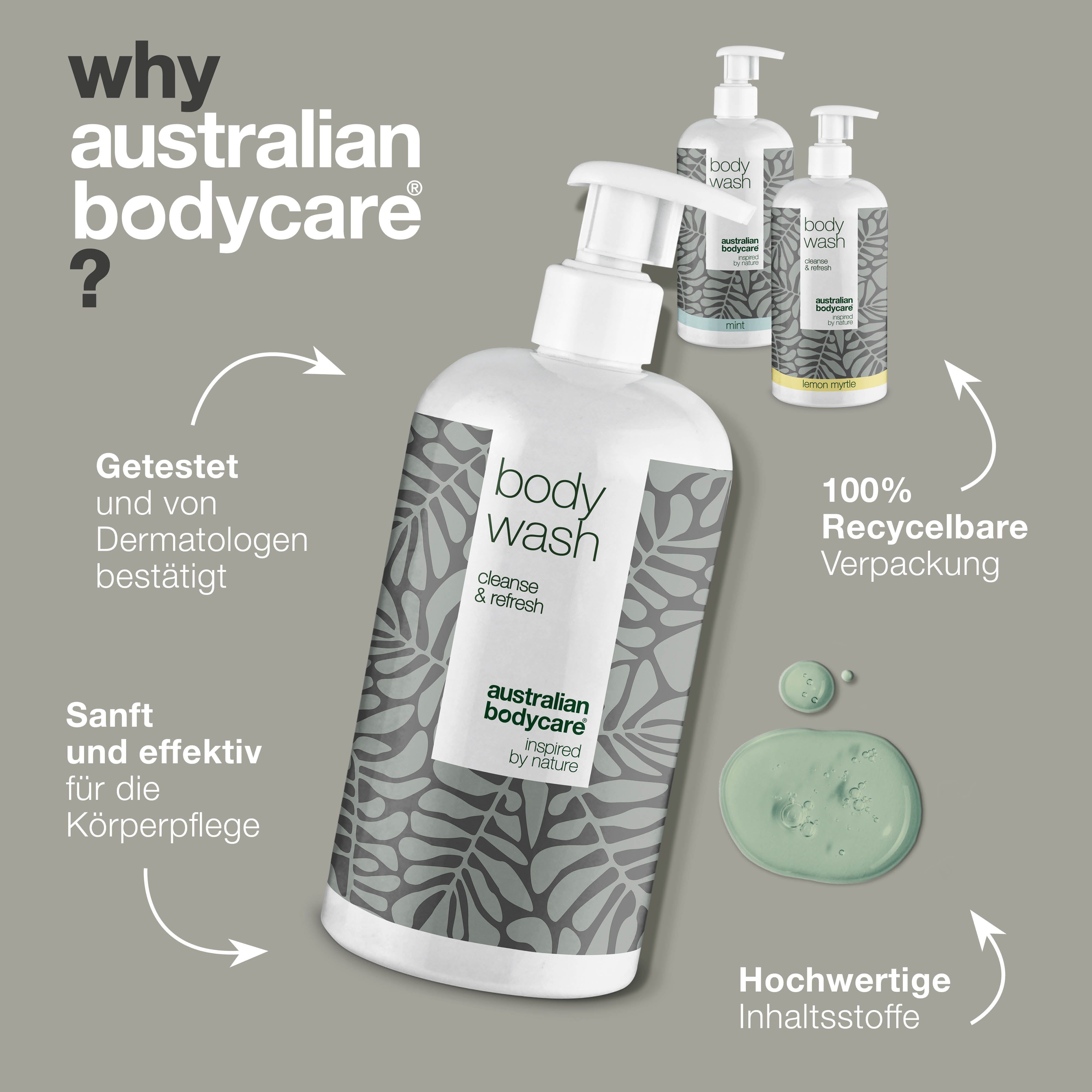 Flasche body wash. Text: Getestet und von Dermatologen bestätigt. 100% recyclebare Verpackung. Hochwertige Inhaltsstoffe.
