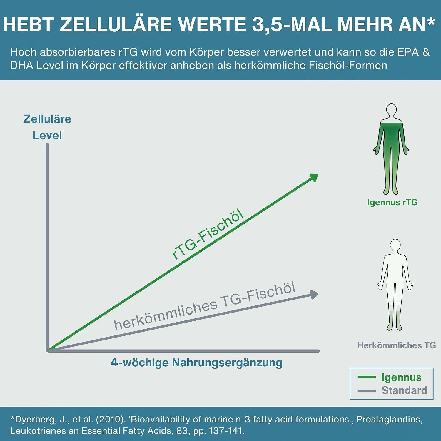 Deutsche Grafik: IFOS-getestet & zertifiziert, nachhaltige Fischerei, molekulare Destillation.