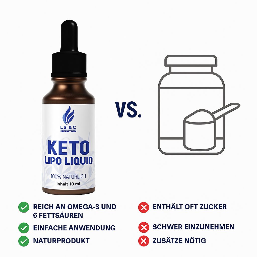 Braune Flasche mit schwarzem Tropfer, links, im Vergleich zu einer Dose mit Löffel. Text: KETO LIPO LIQUID. Vorteile vs. Nachteile.