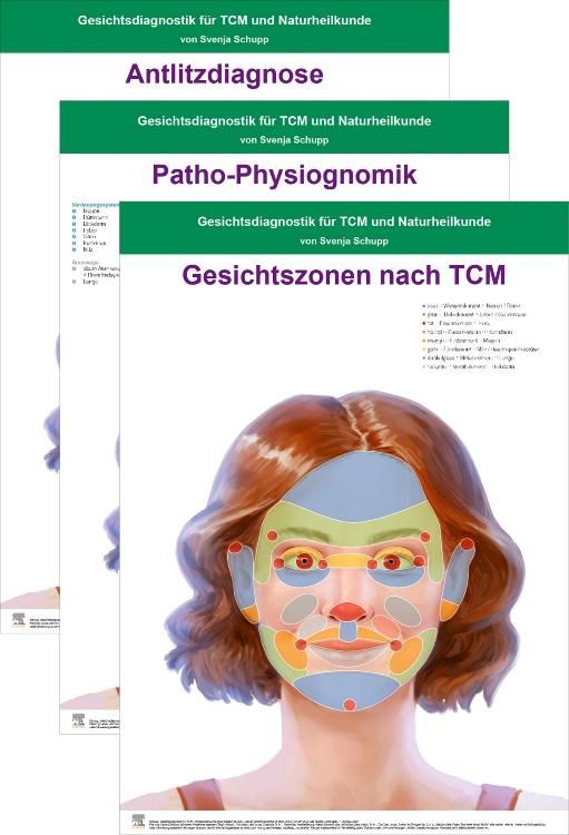 Poster Gesichtsdiagnostik für TCM und NHK