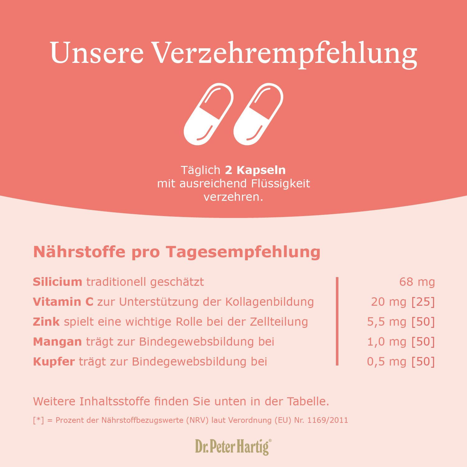 Infografik mit Text: Unsere Verzehrempfehlung. Zwei Kapseln. Nährstofftabelle mit Silicium, Vitamin C, Zink, Mangan, Kupfer.