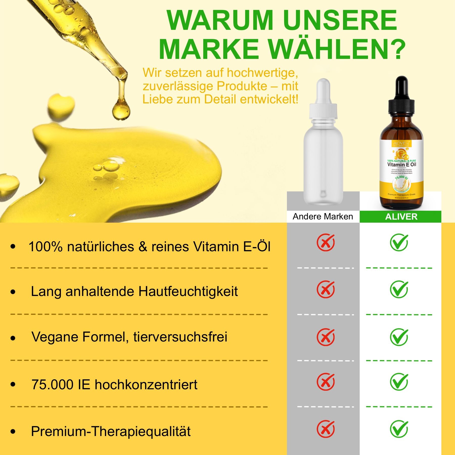 Vergleich von Produkten. Text über Vorteile und Inhaltsstoffe.
