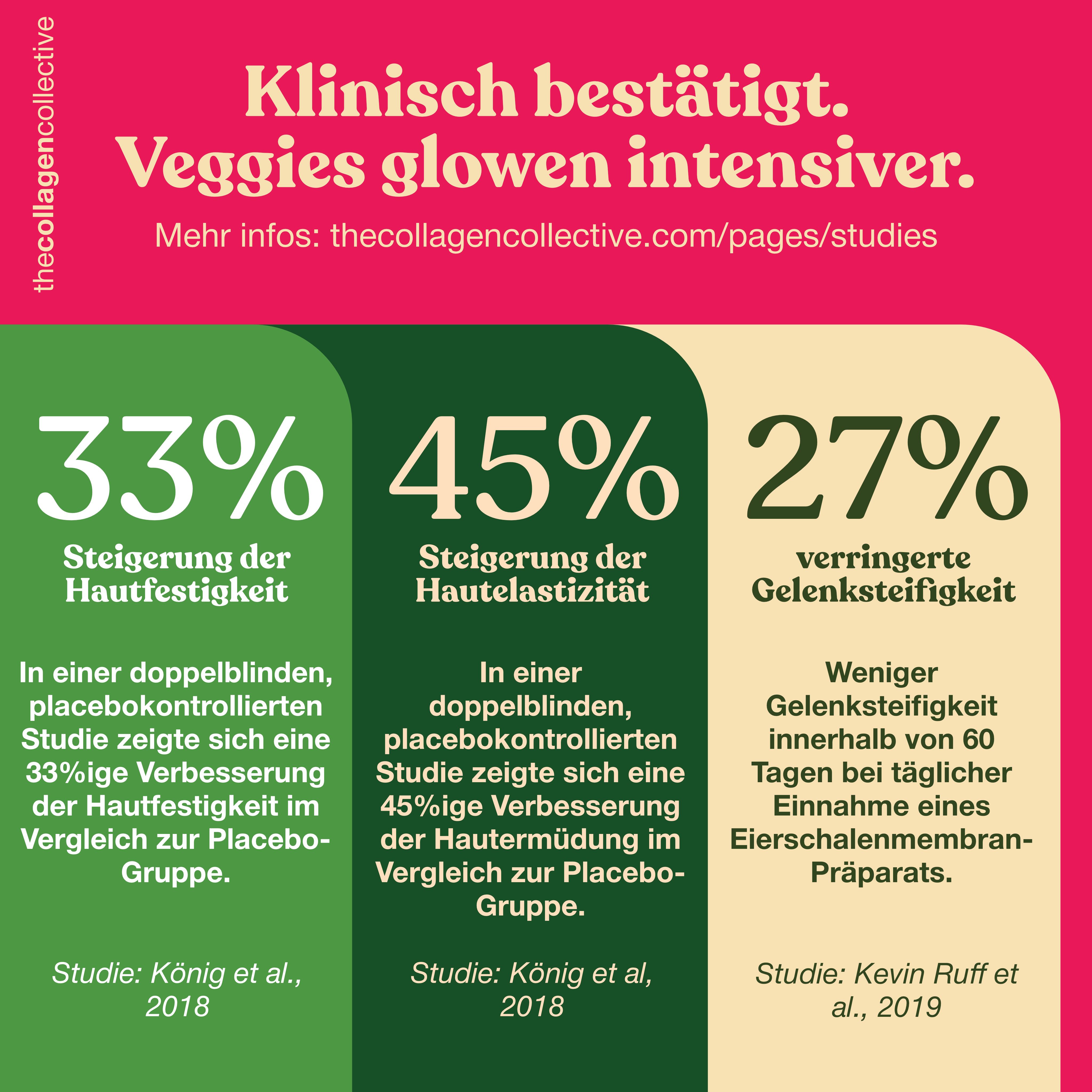 Vegetarisches Daily Glow Kollagen mit Hyaluron & Elastin